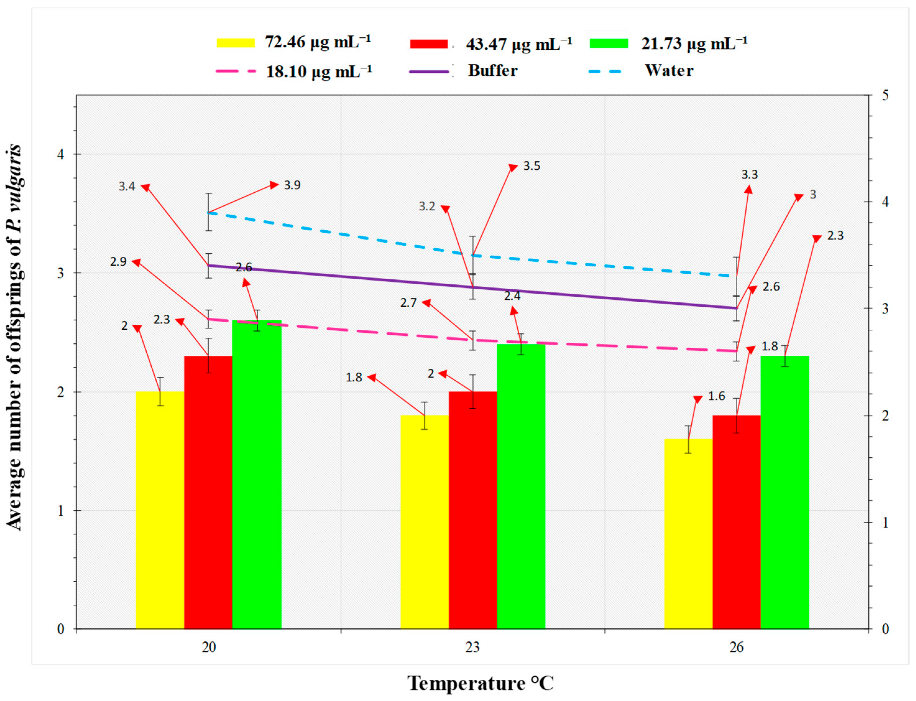 Microorganisms 10 01080 g004