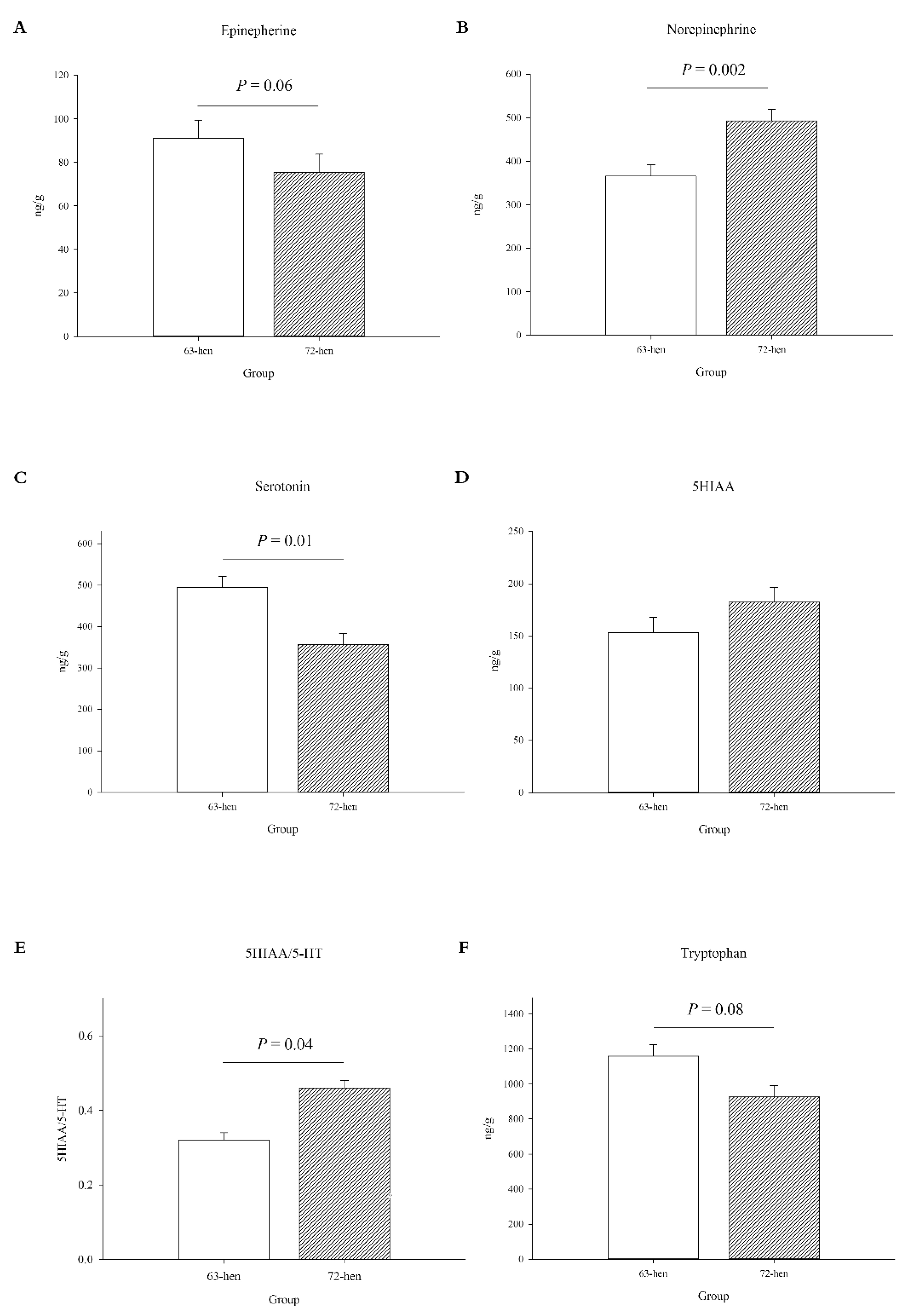 Microorganisms 10 01081 g001