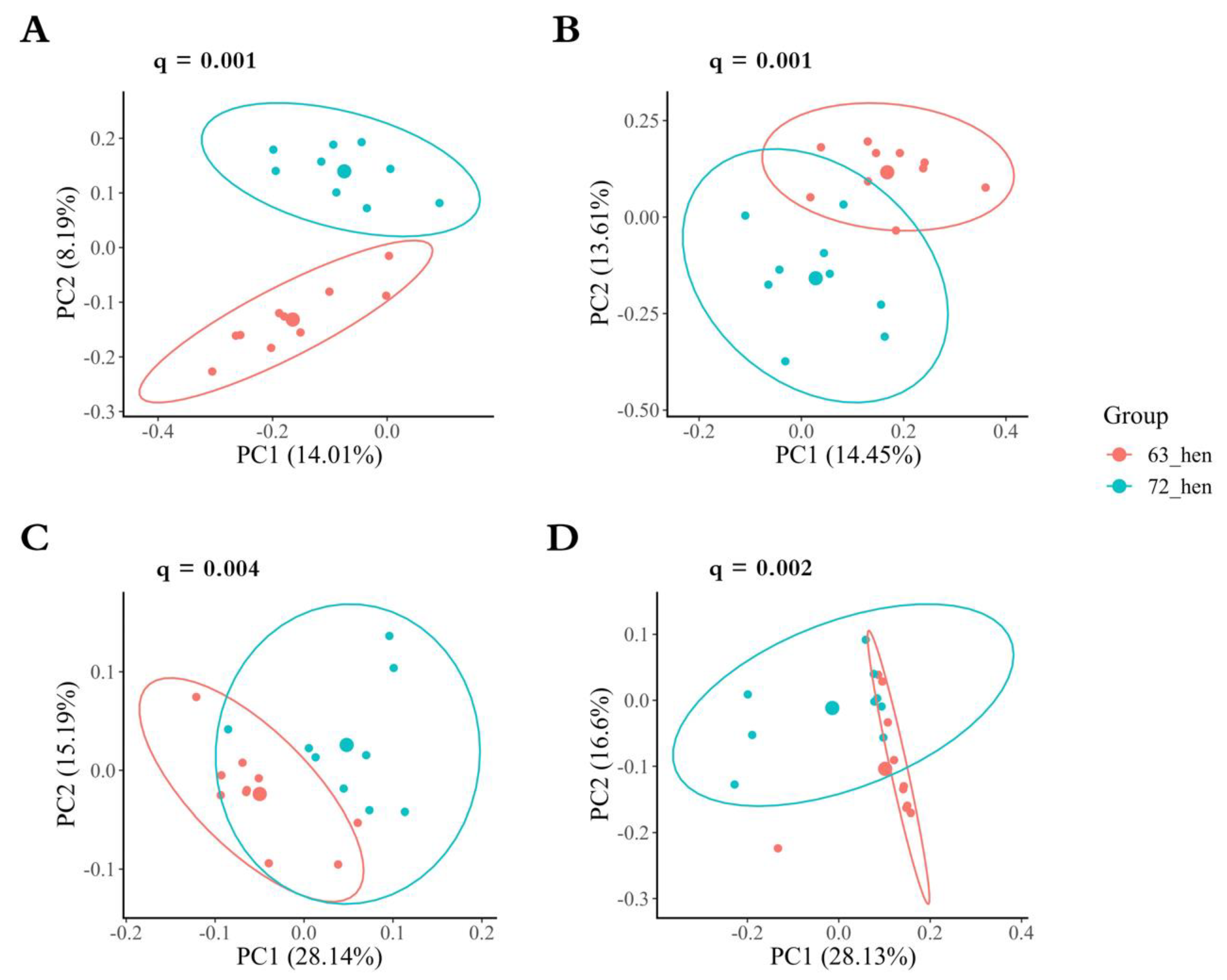 Microorganisms 10 01081 g003