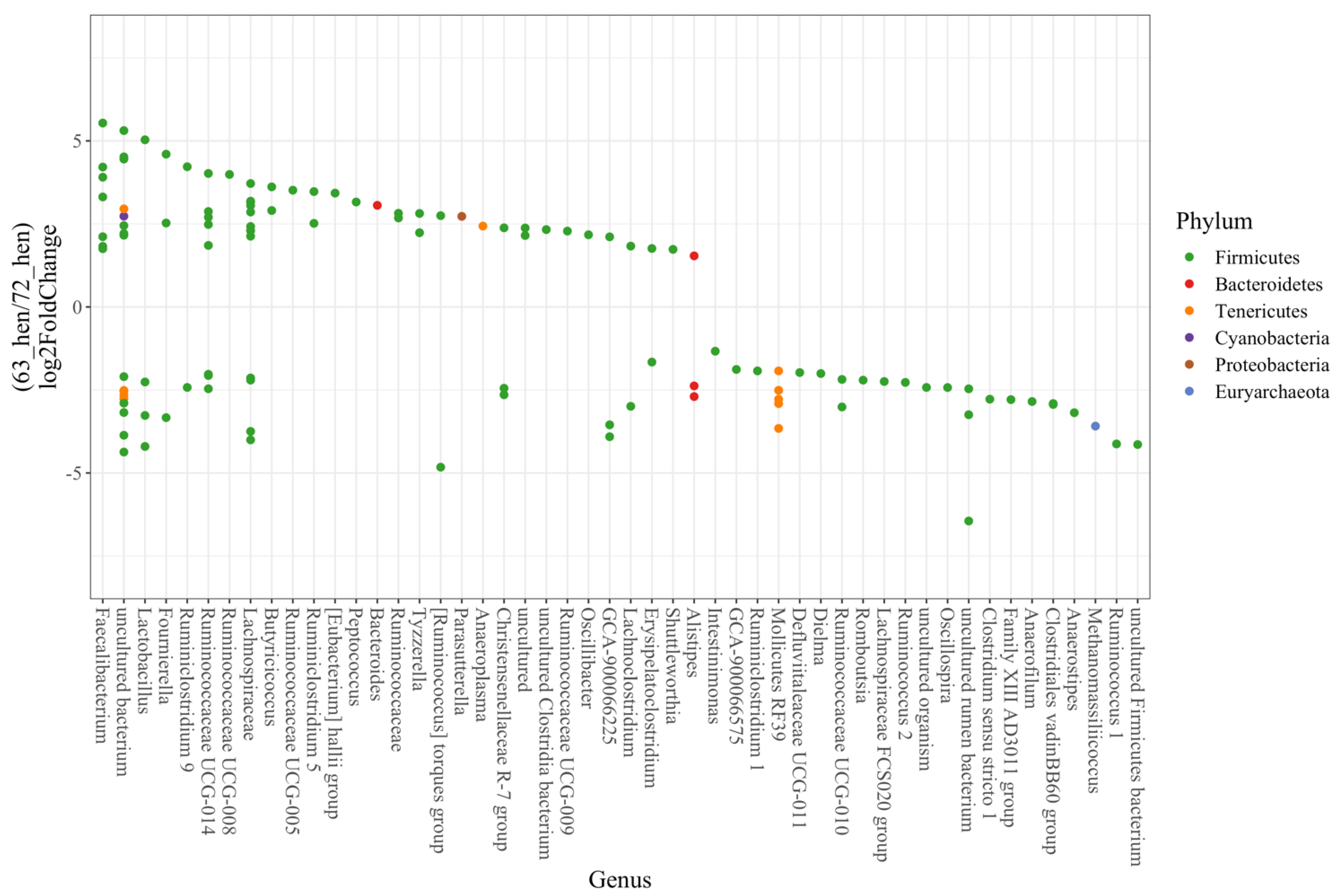 Microorganisms 10 01081 g005