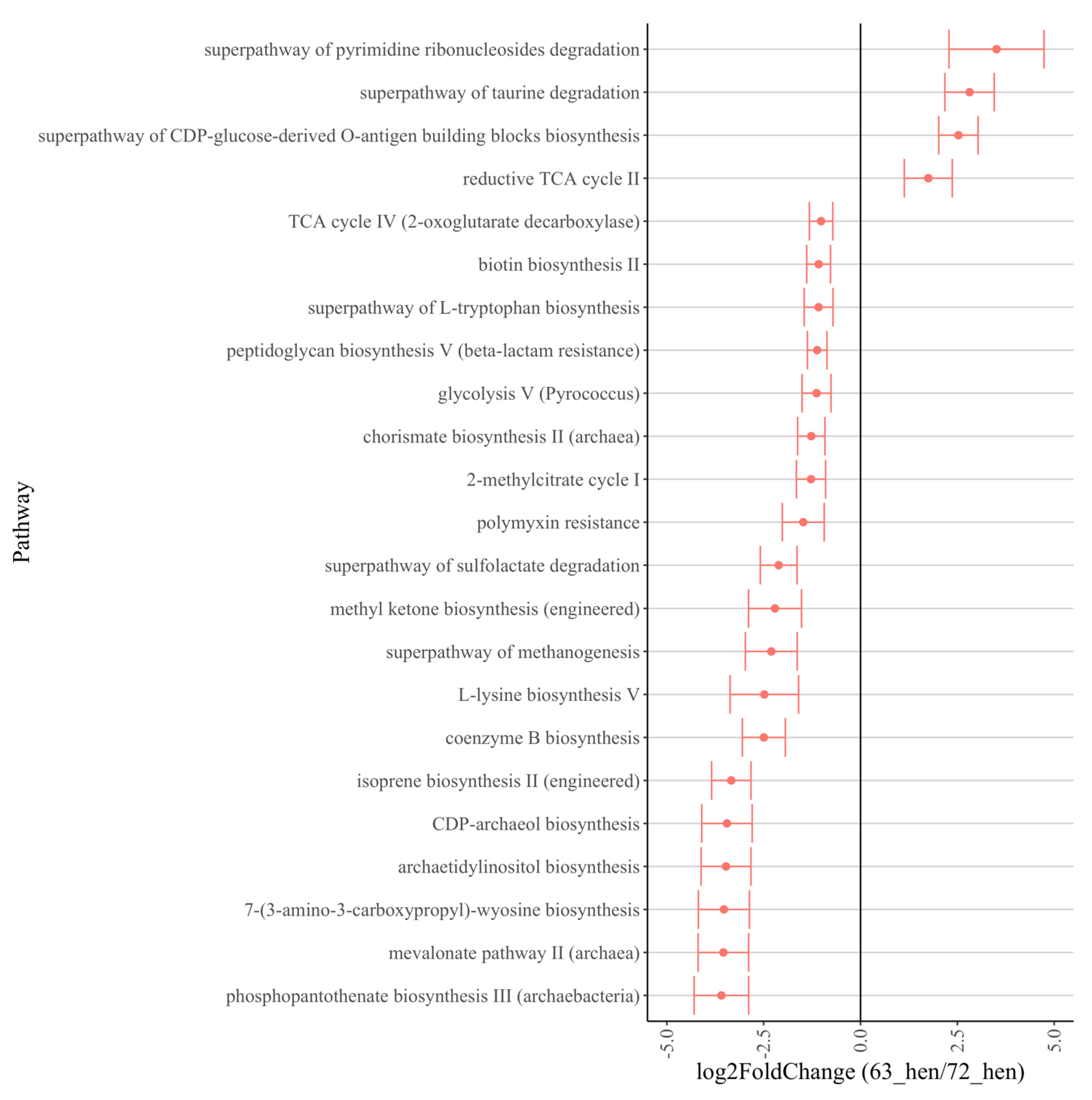 Microorganisms 10 01081 g006
