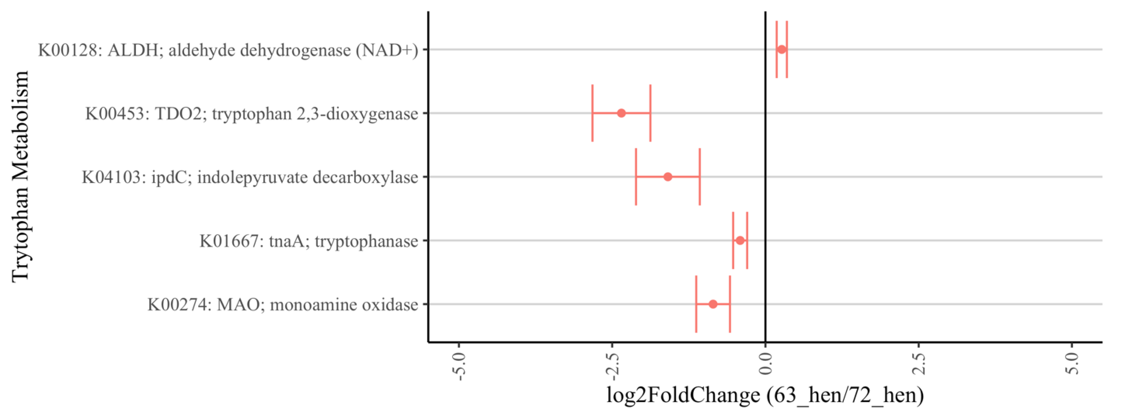 Microorganisms 10 01081 g007