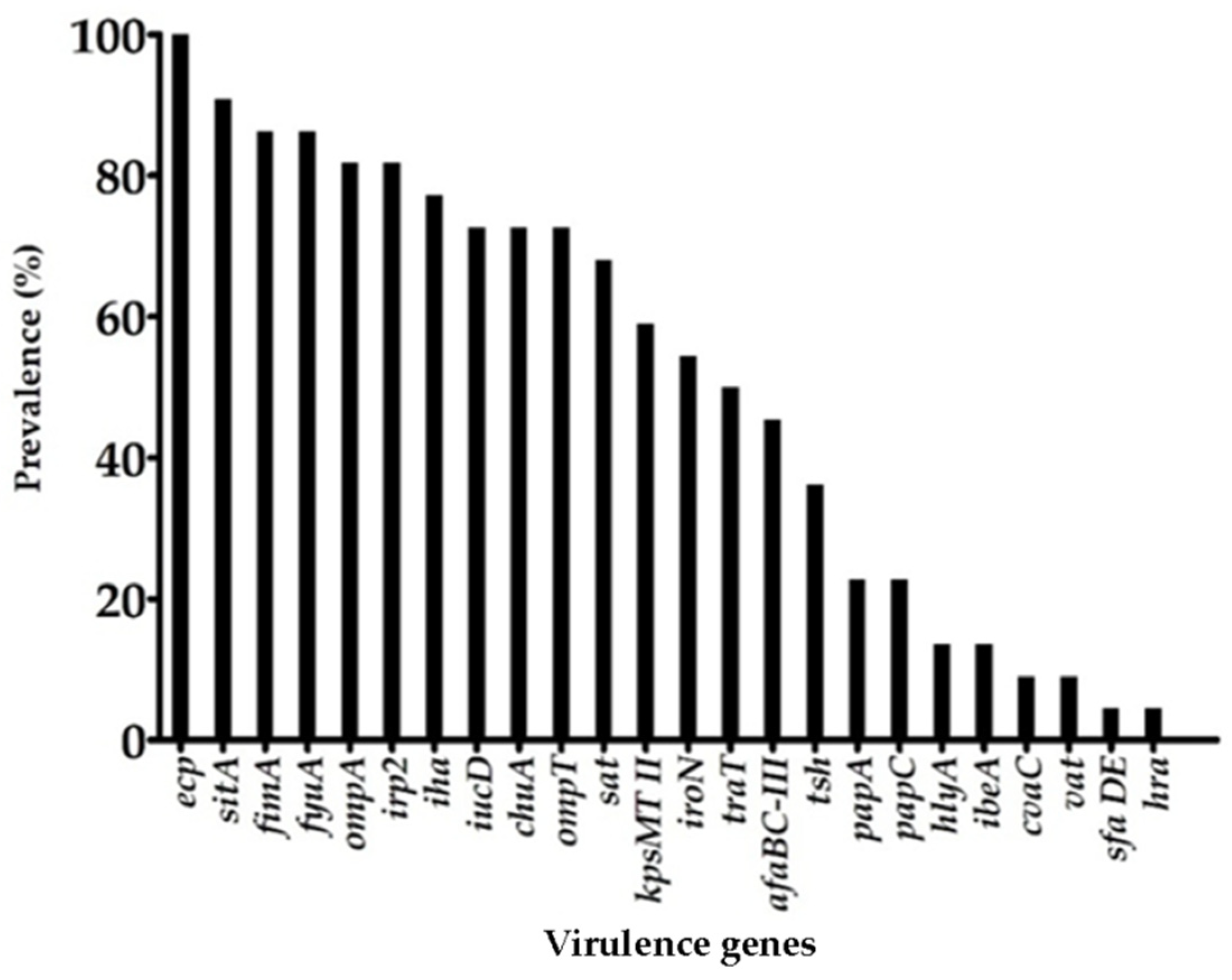 Microorganisms 10 01084 g001