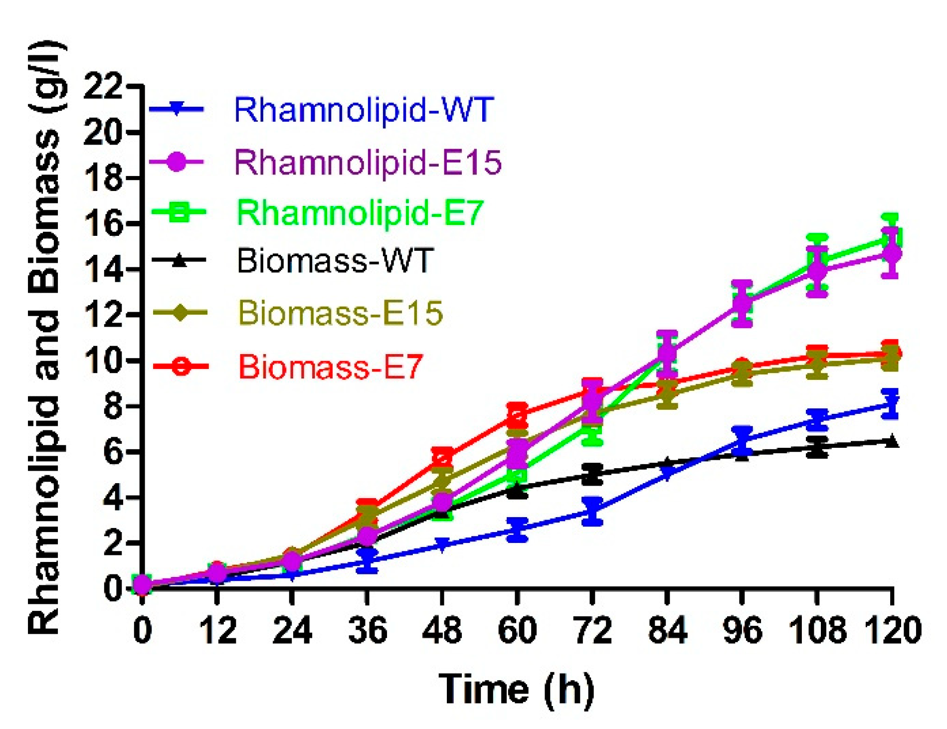Microorganisms 10 01091 g004