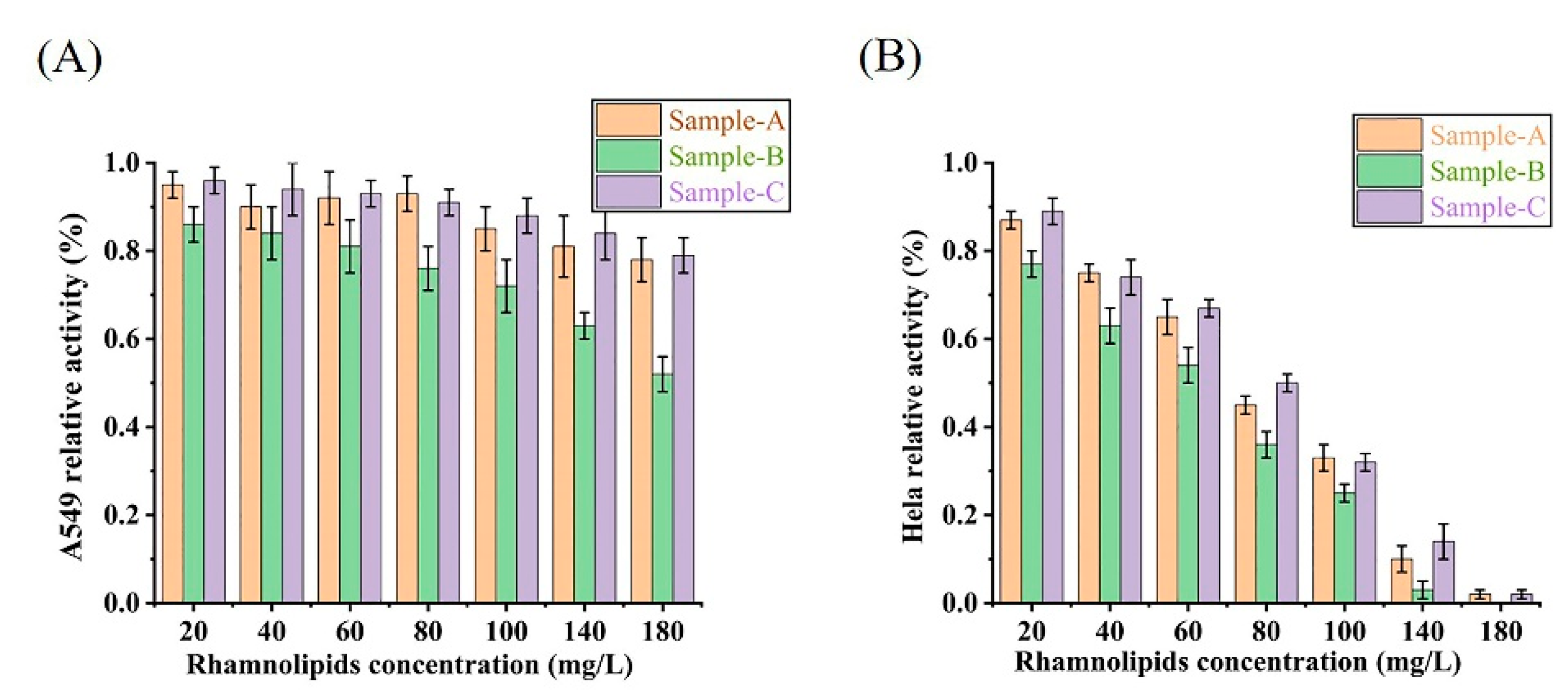 Microorganisms 10 01091 g006