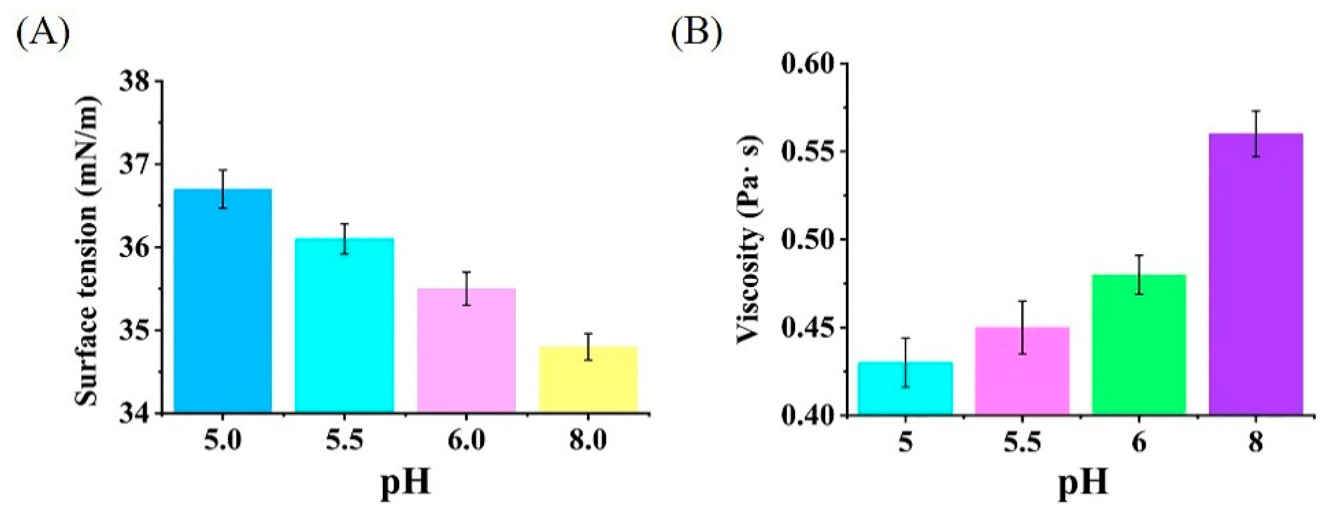 Microorganisms 10 01091 g007