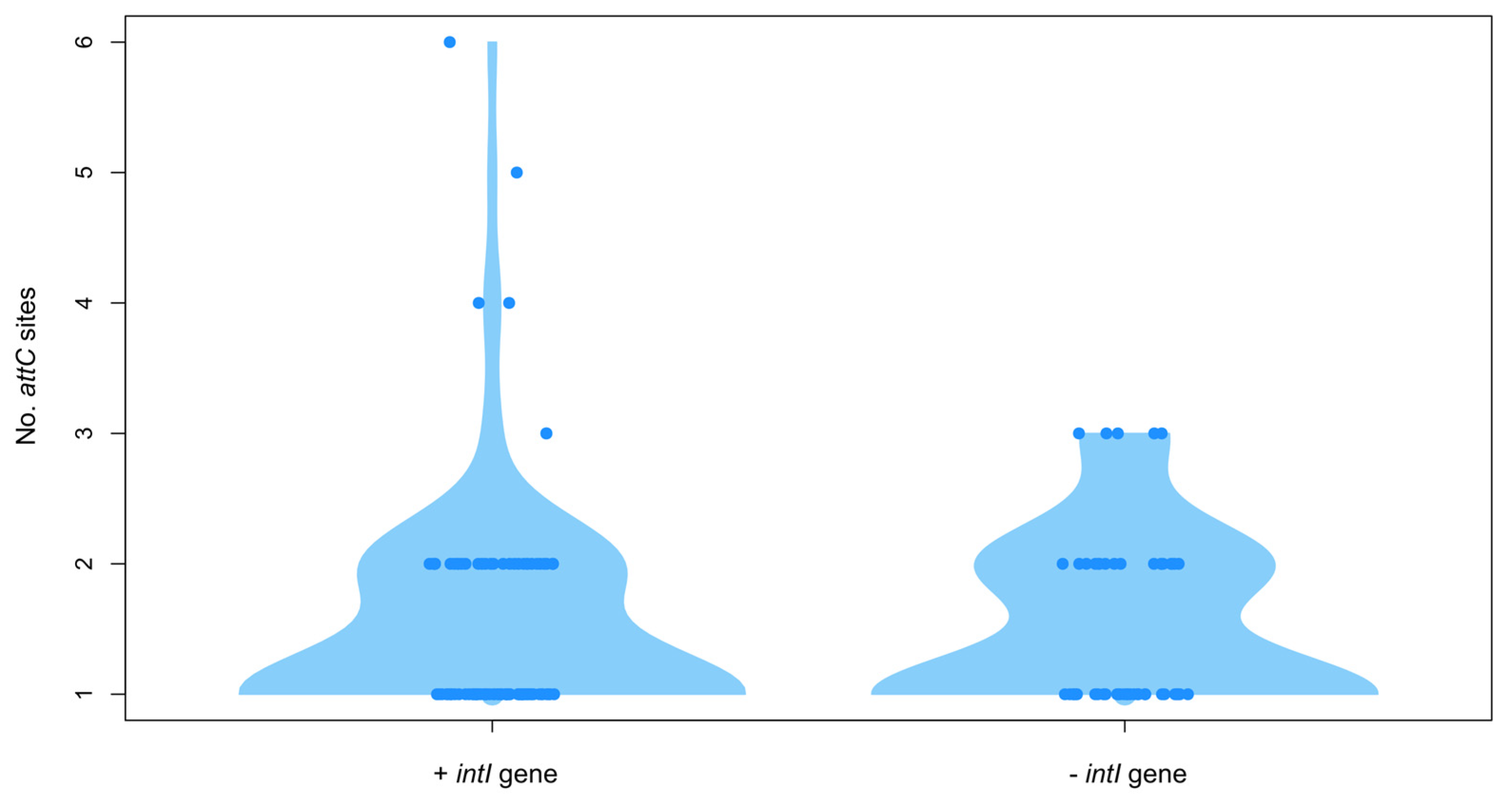 Microorganisms 10 01102 g004
