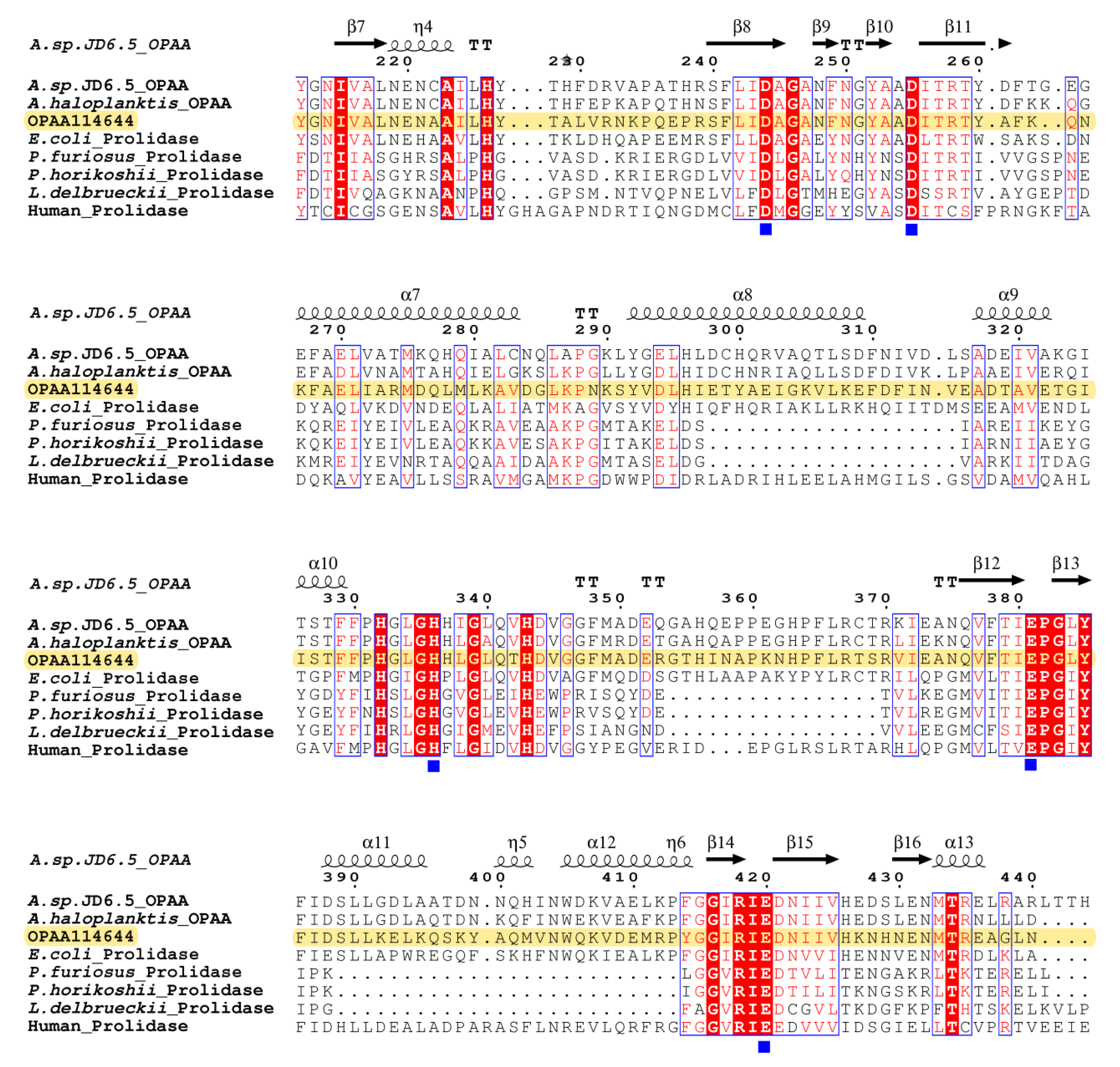 Microorganisms 10 01112 g002 Microorganisms 10 01112 g002