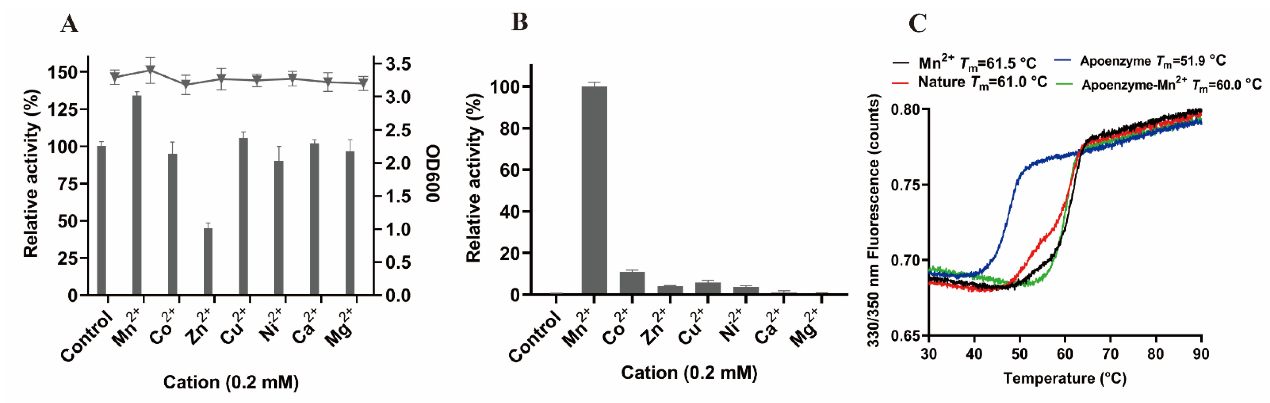 Microorganisms 10 01112 g005 Microorganisms 10 01112 g005