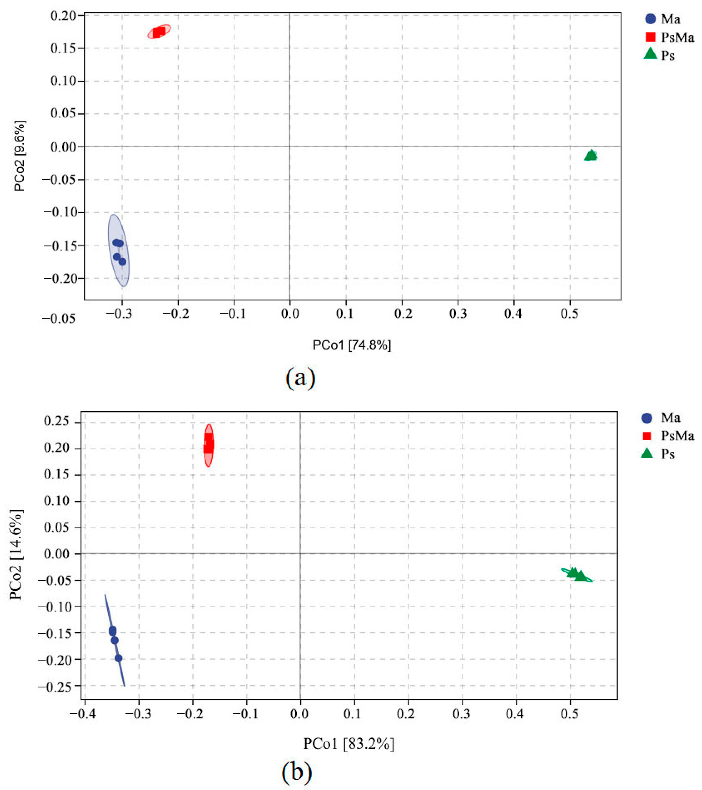 Microorganisms 10 01117 g003