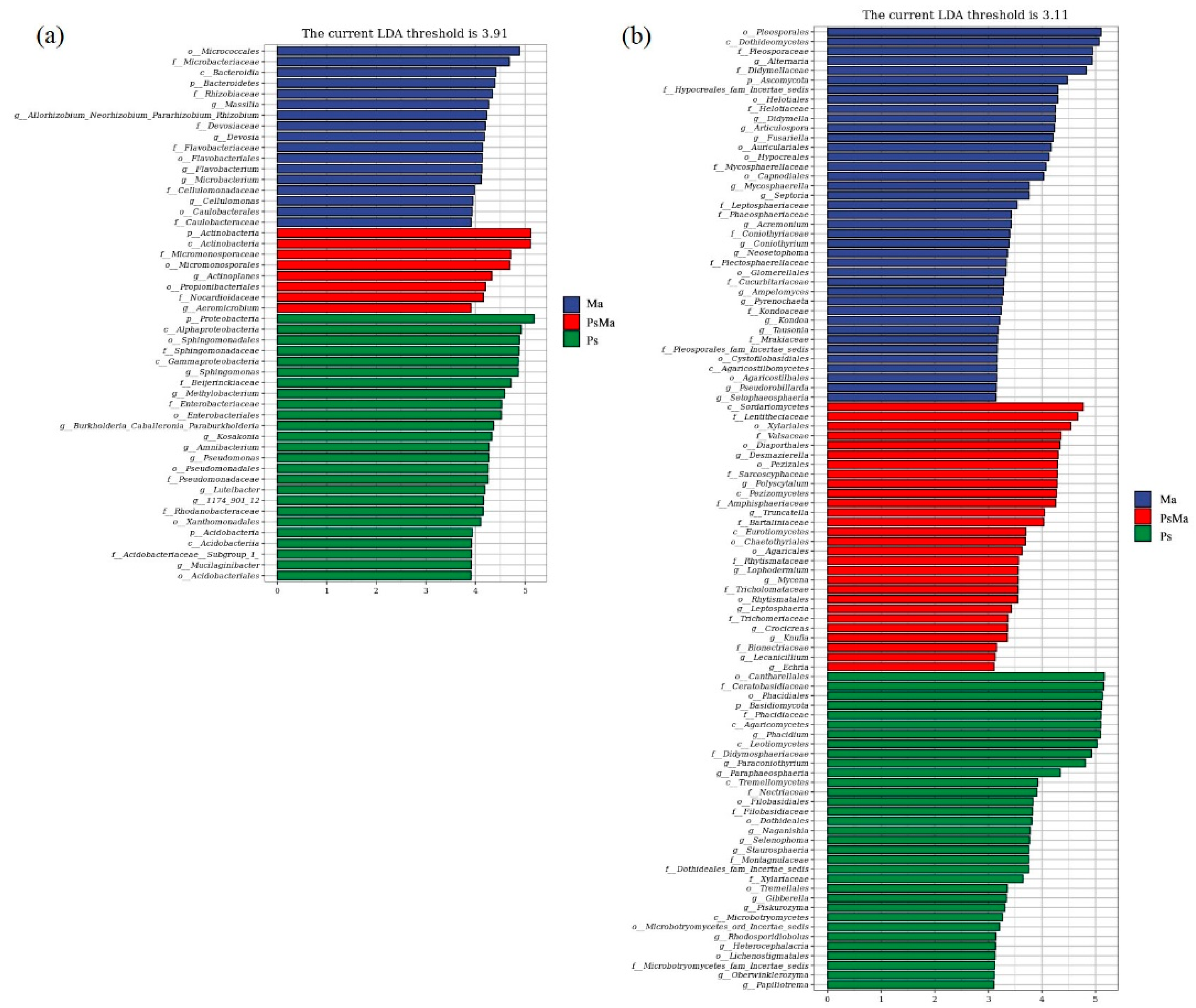 Microorganisms 10 01117 g005