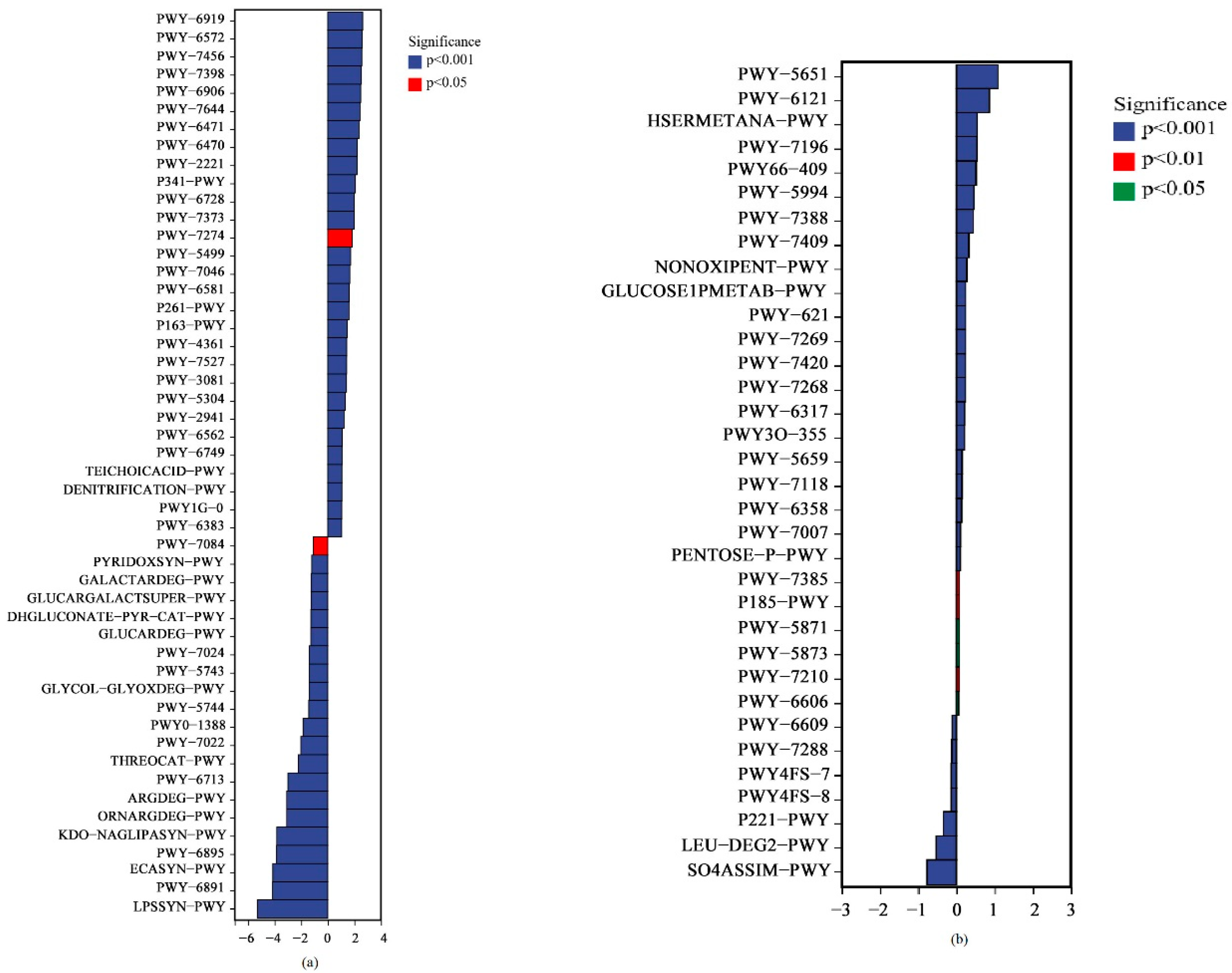Microorganisms 10 01117 g011
