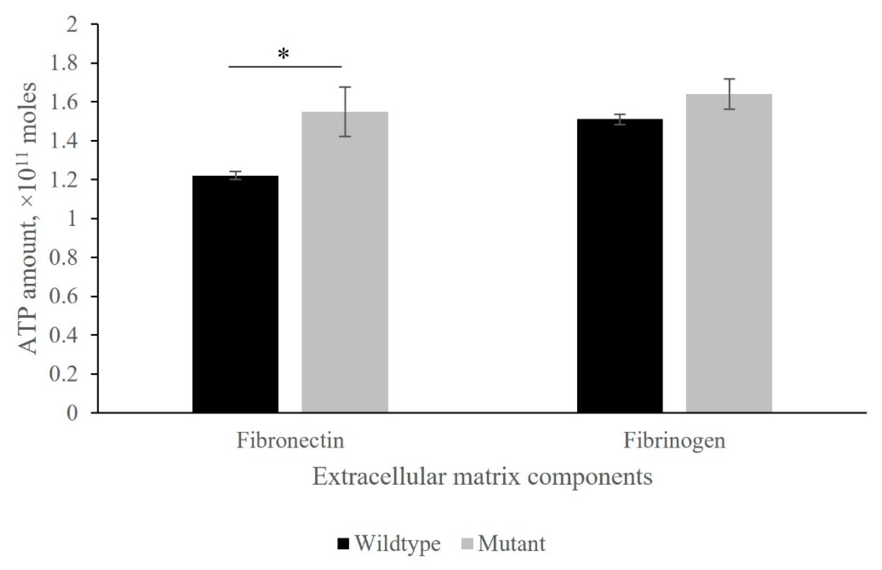 Microorganisms 10 01119 g003 Microorganisms 10 01119 g003
