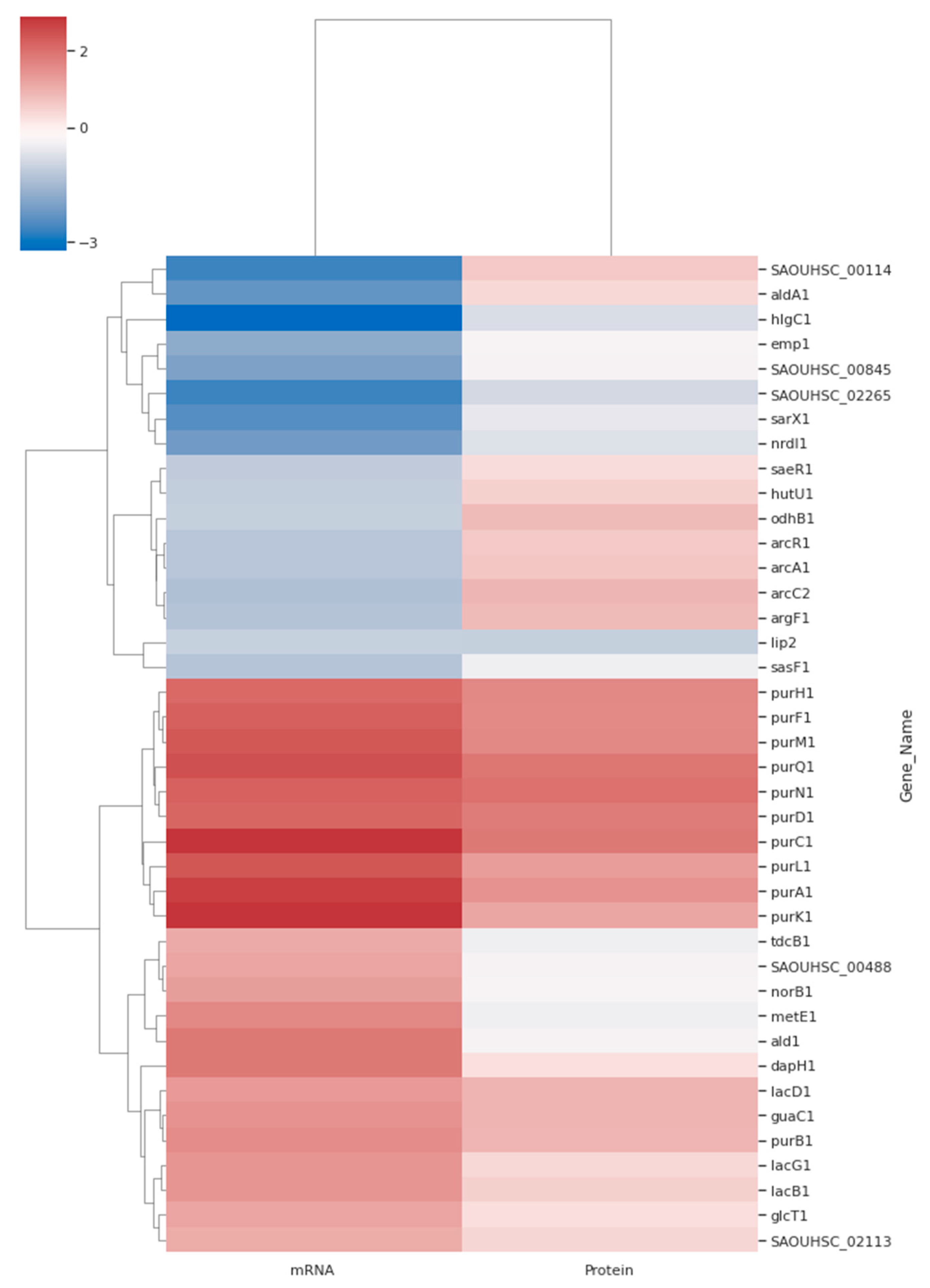 Microorganisms 10 01119 g006 Microorganisms 10 01119 g006