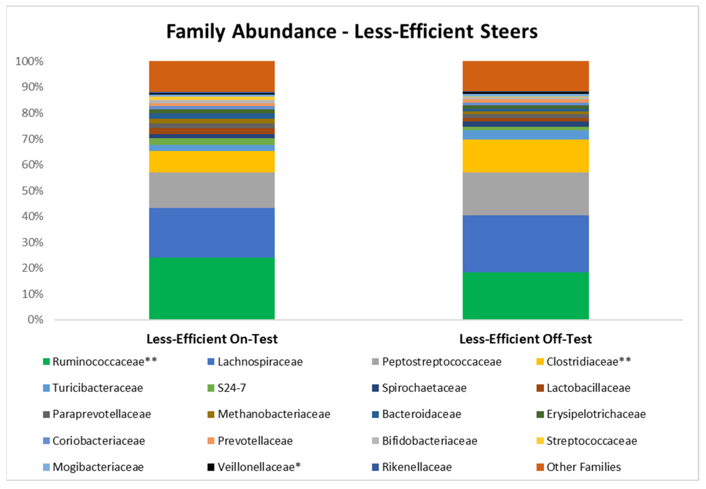 Microorganisms 10 01128 g002