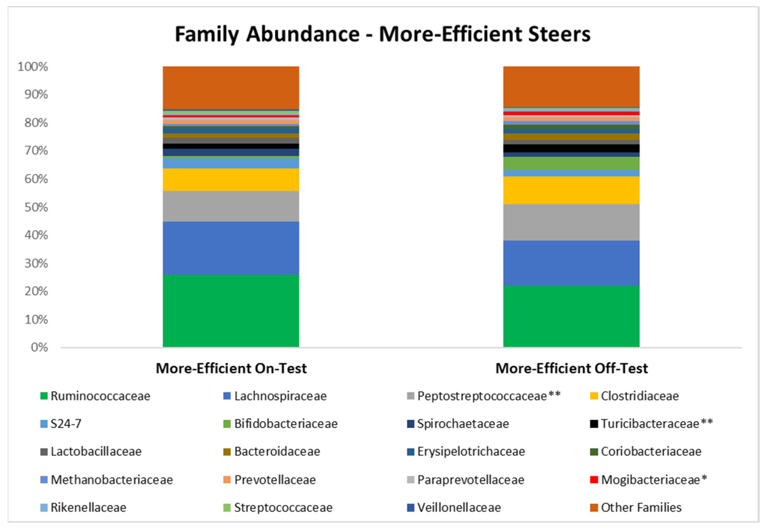 Microorganisms 10 01128 g003