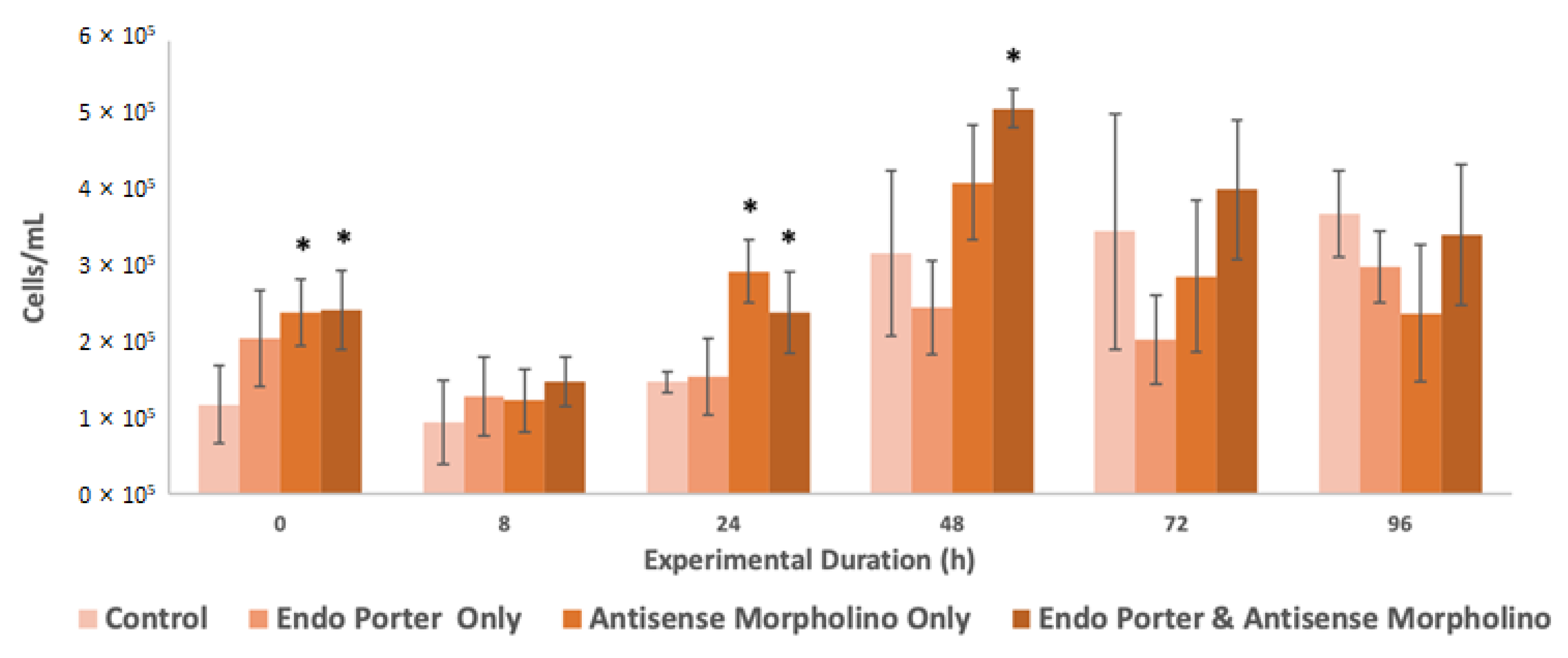 Microorganisms 10 01131 g001