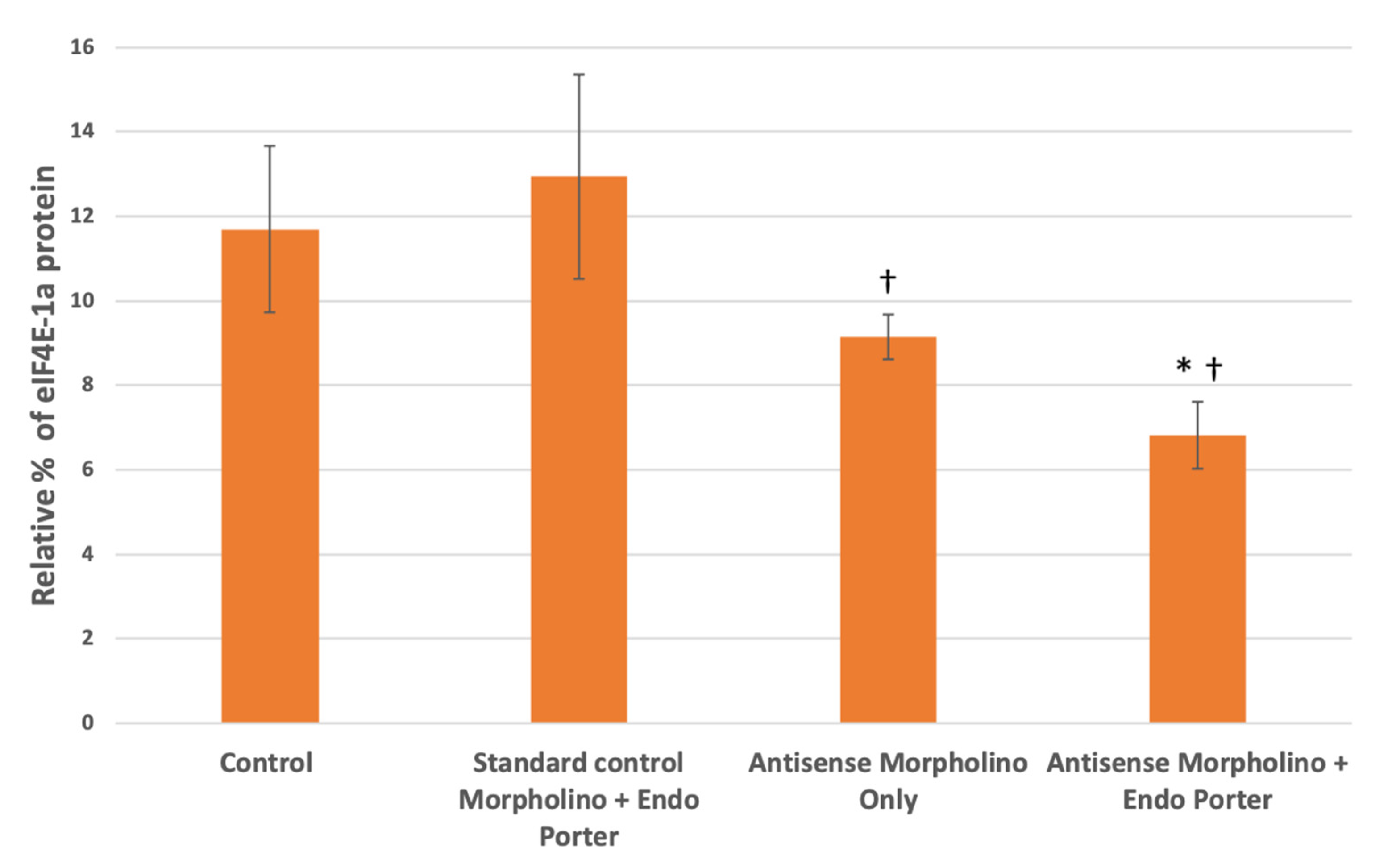 Microorganisms 10 01131 g005