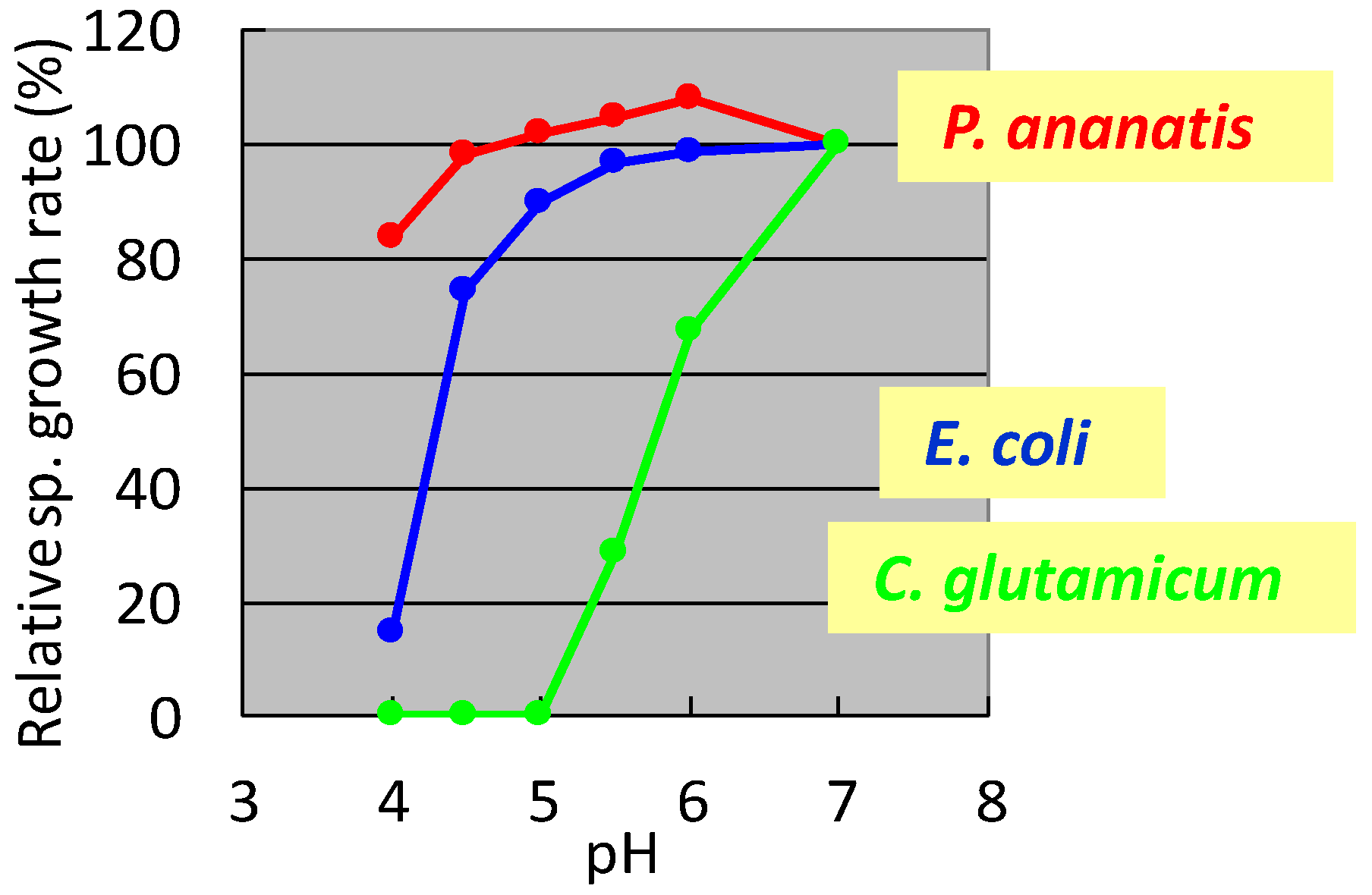 Microorganisms 10 01133 g001