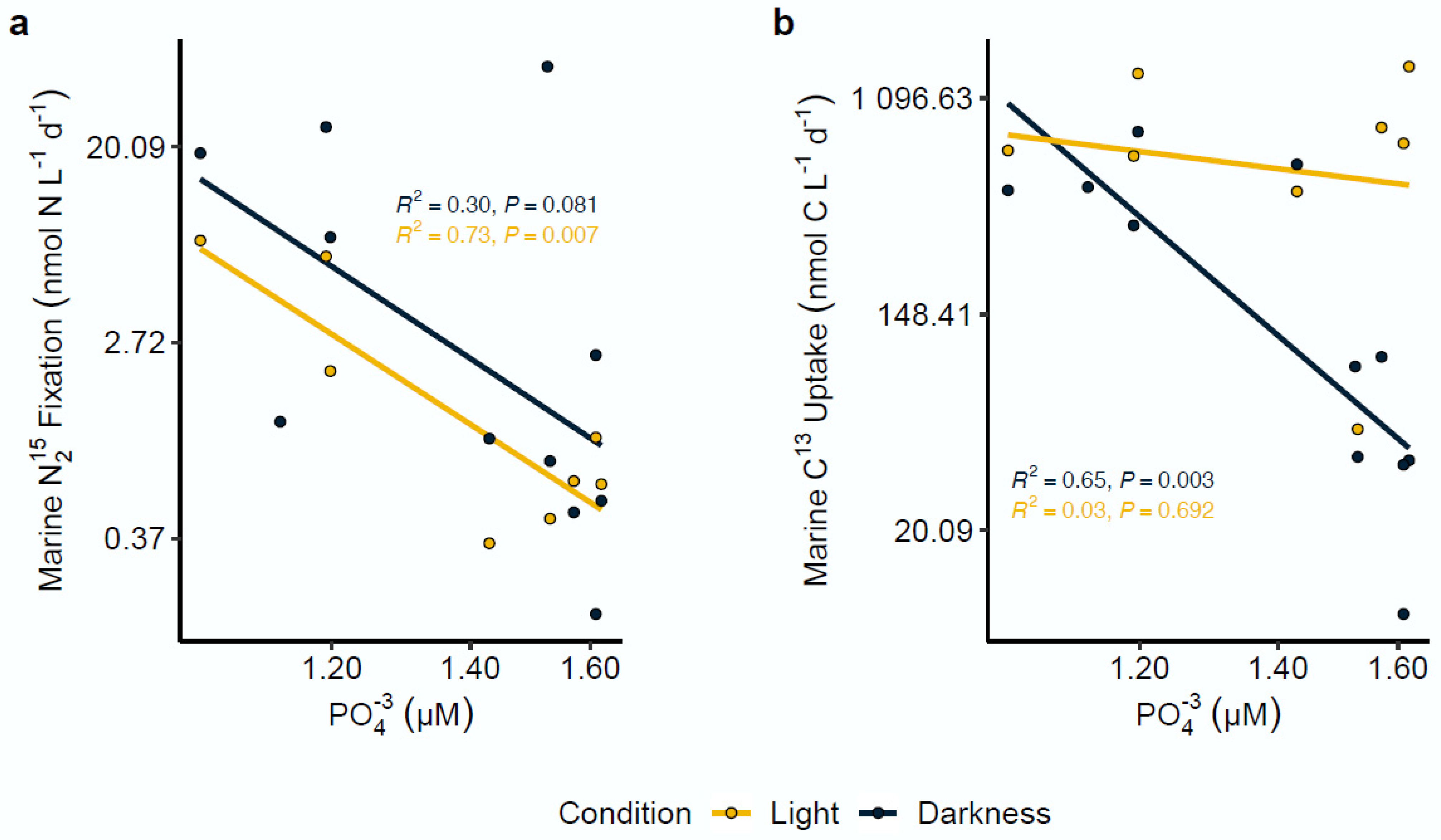 Microorganisms 10 01140 g004