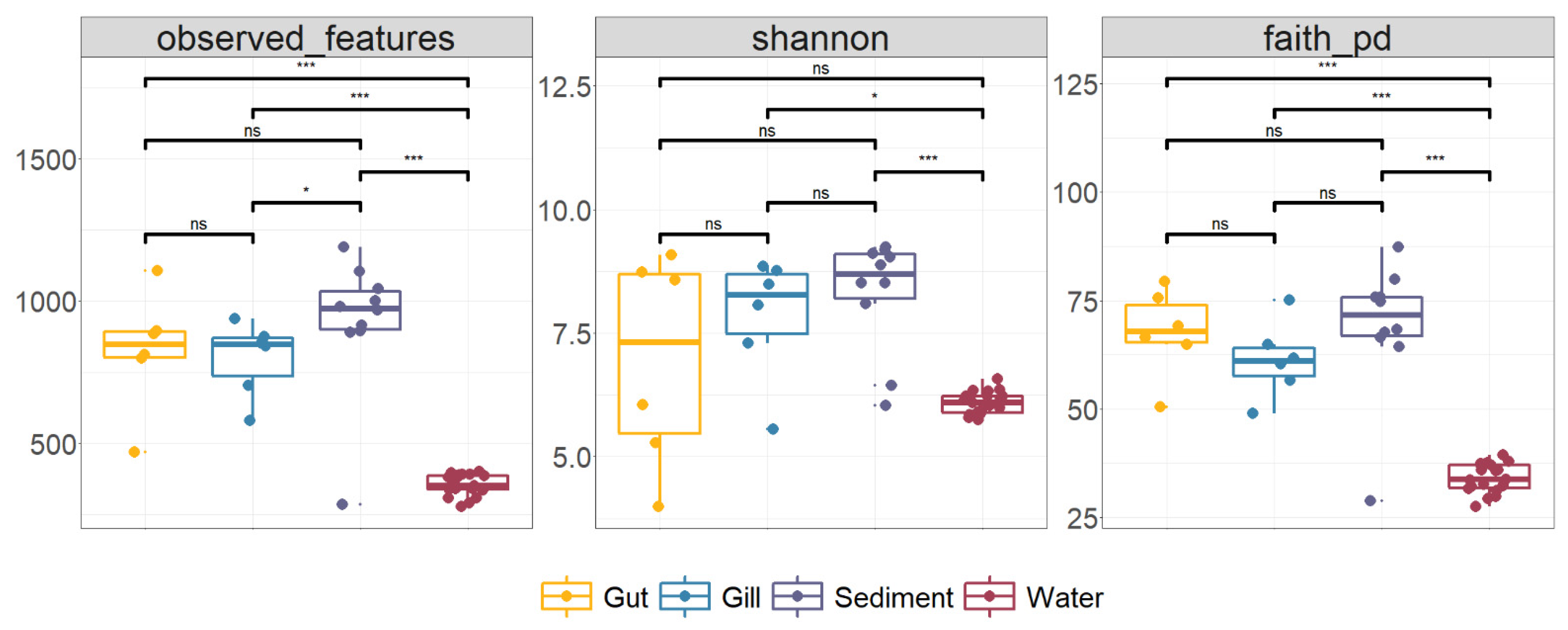Microorganisms 10 01143 g001