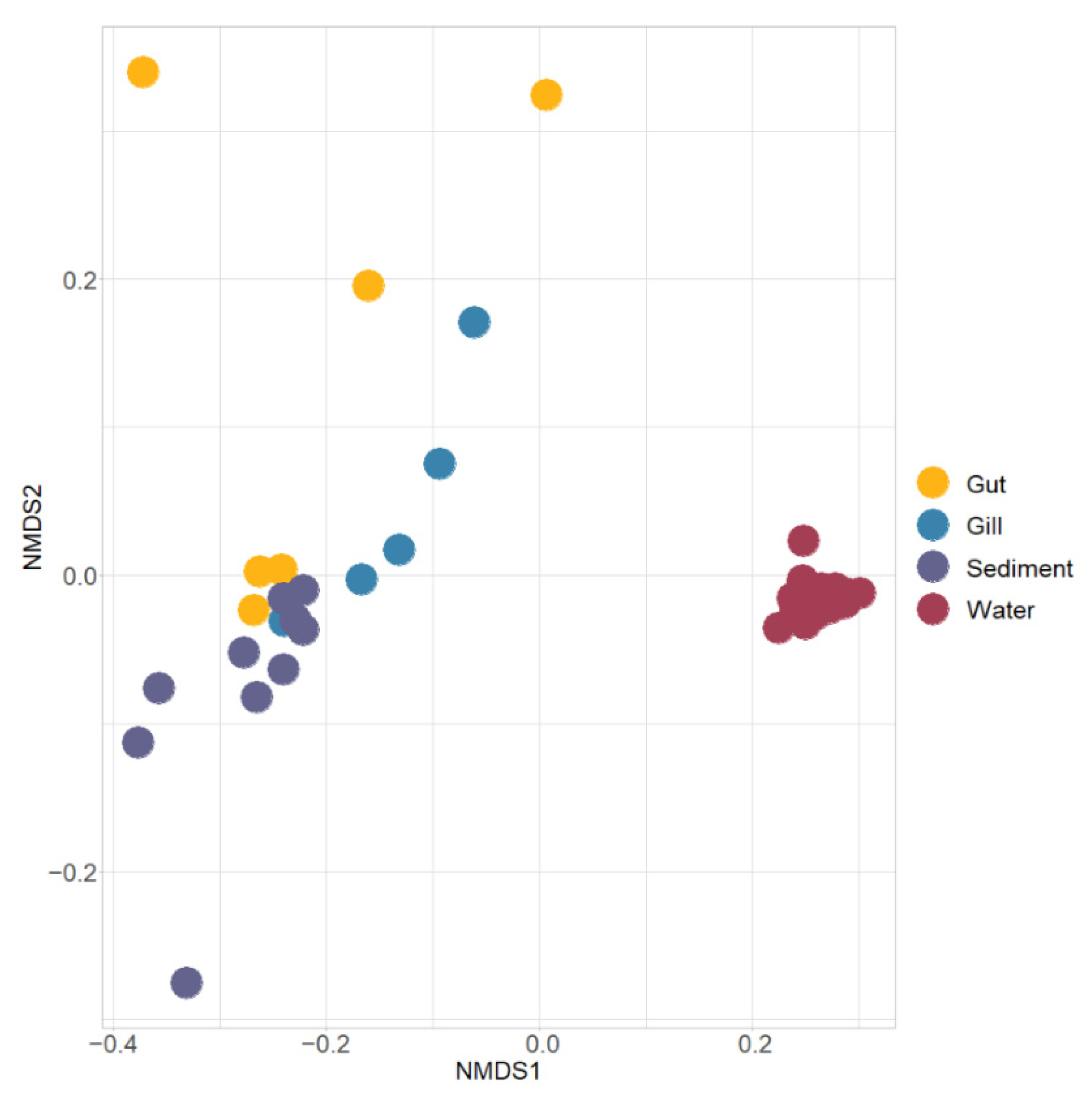 Microorganisms 10 01143 g002