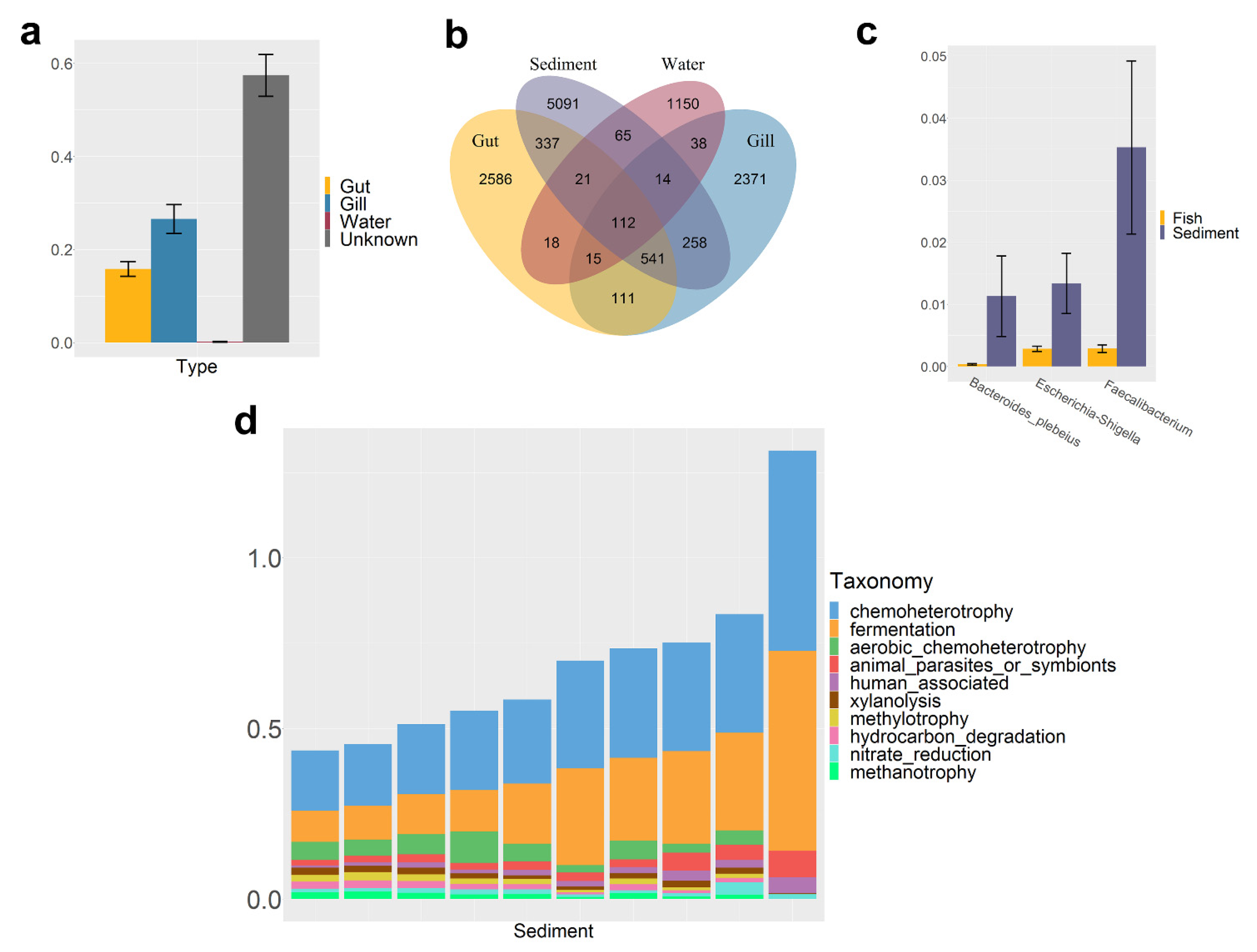 Microorganisms 10 01143 g005