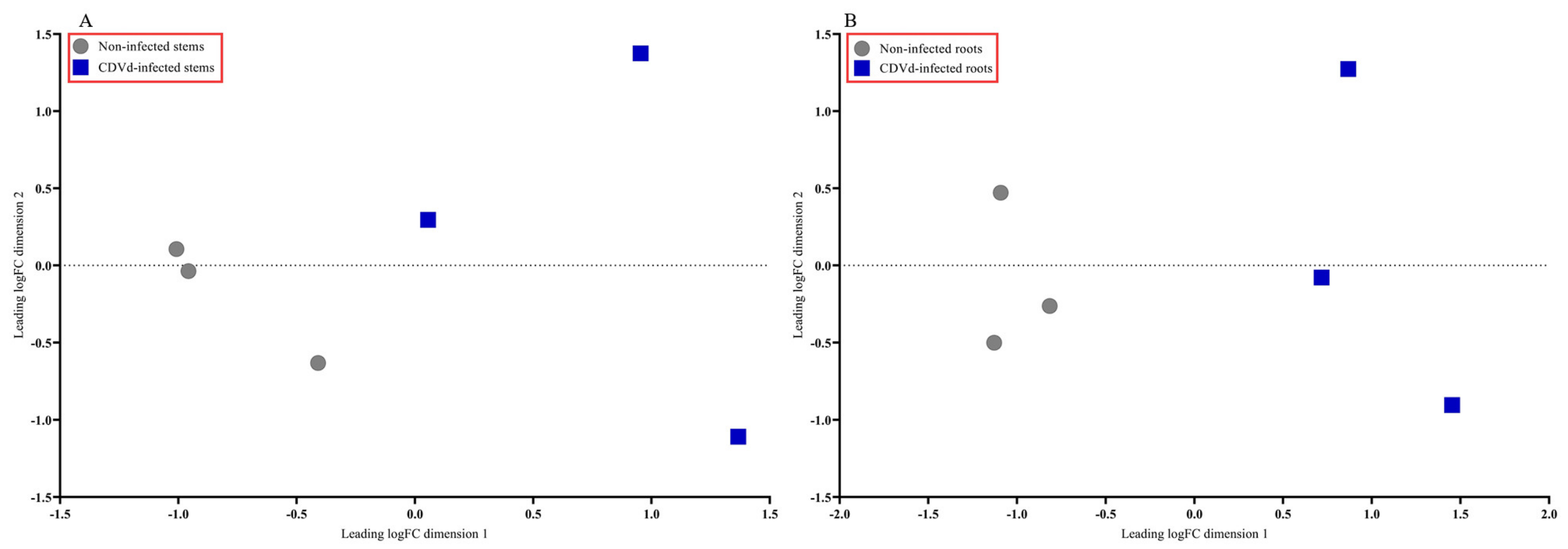 Microorganisms 10 01144 g002
