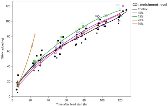 Microorganisms 10 01145 g0a1
