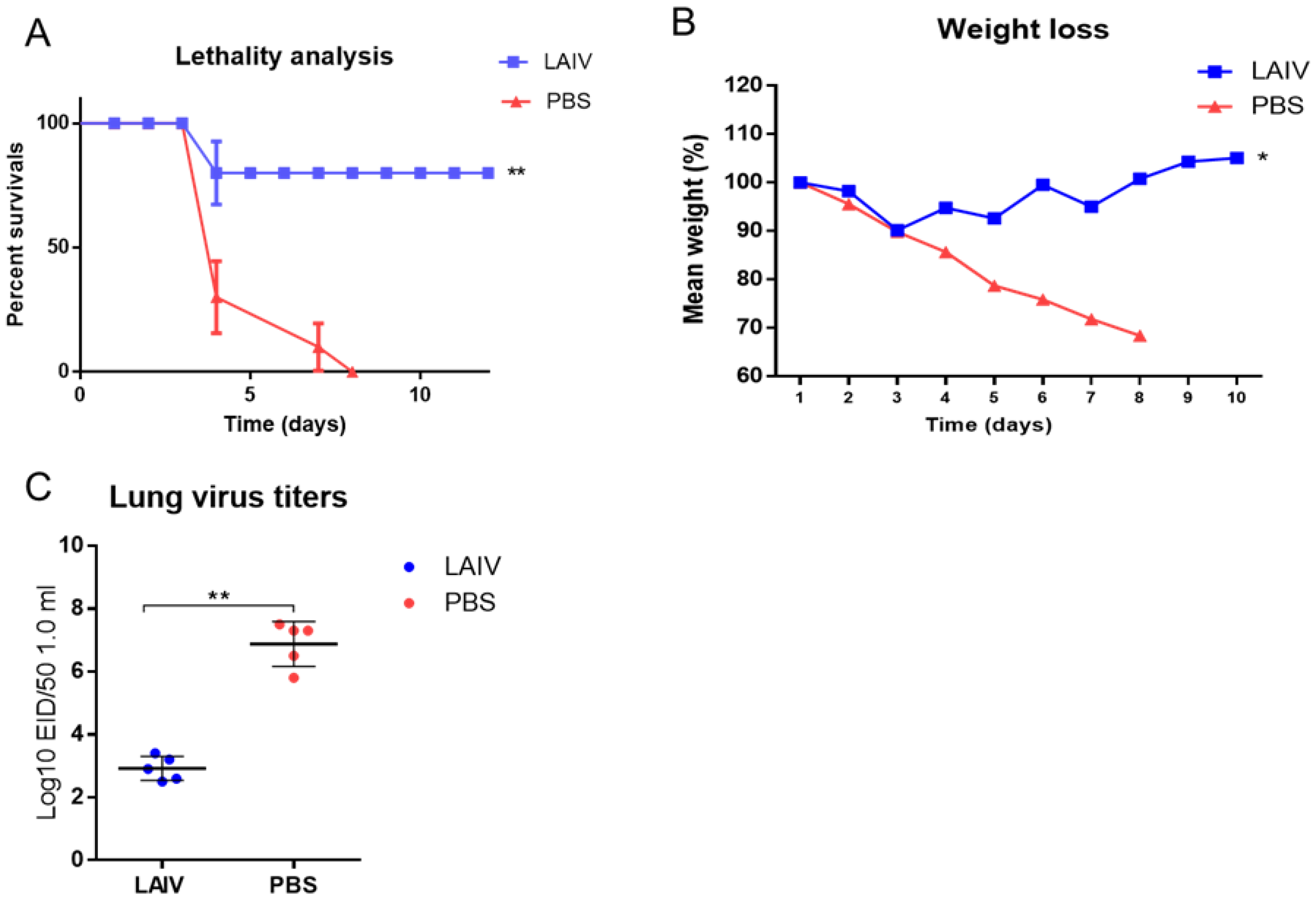 Microorganisms 10 01150 g001