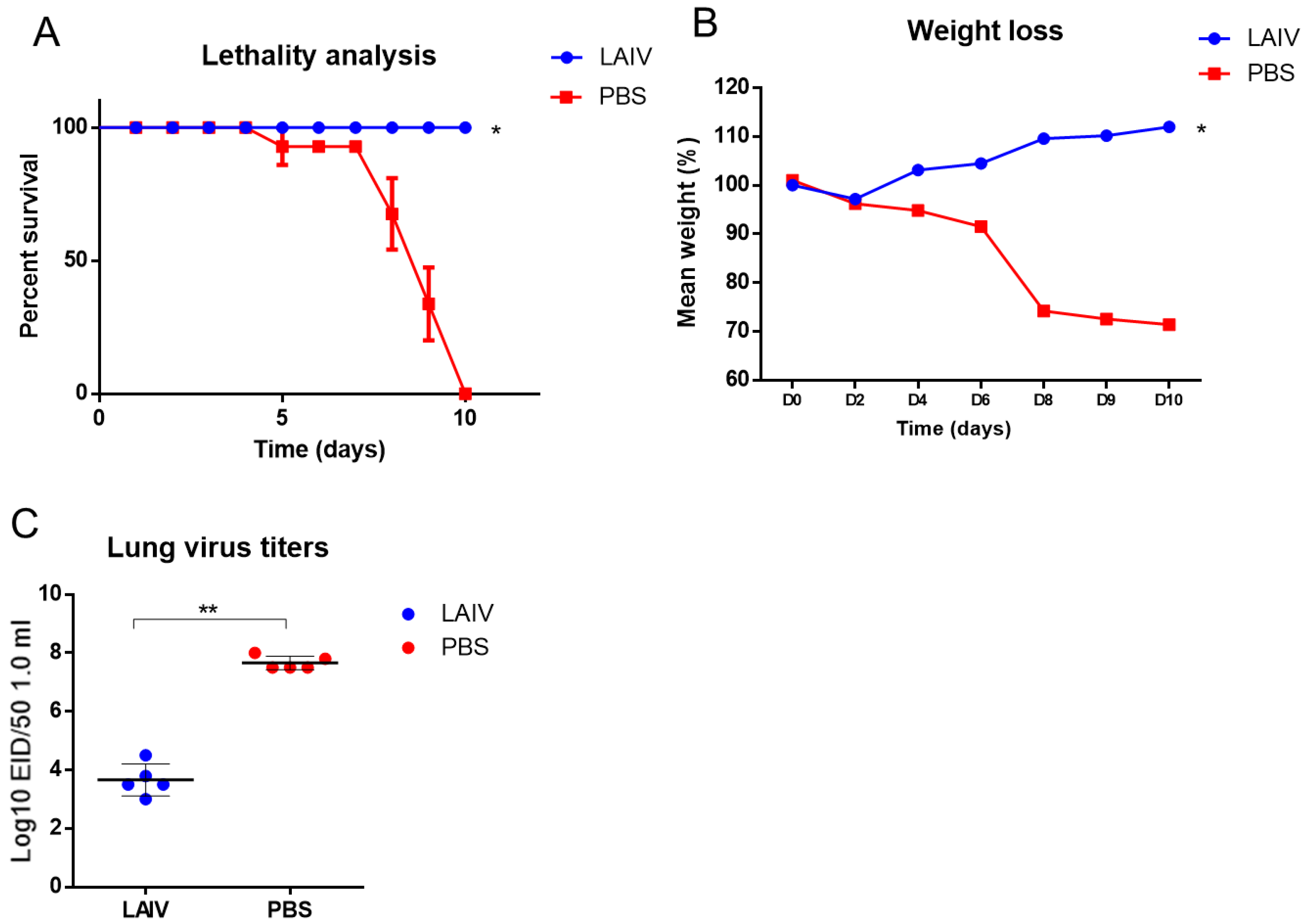 Microorganisms 10 01150 g002