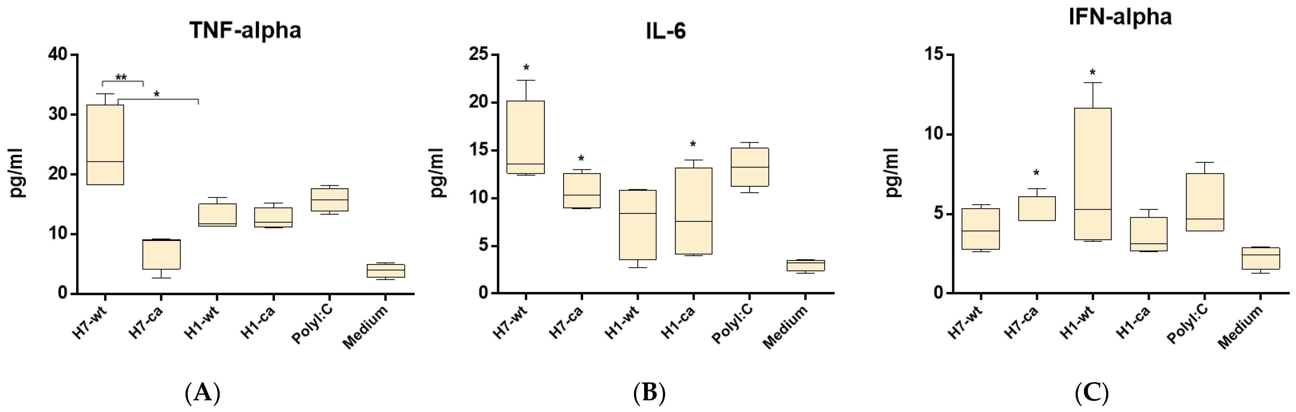 Microorganisms 10 01150 g003