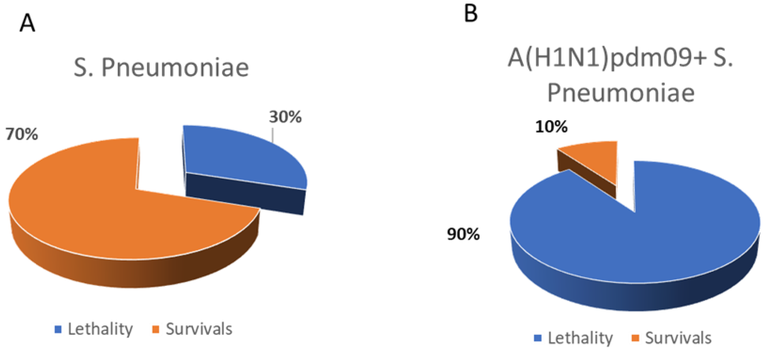Microorganisms 10 01150 g004