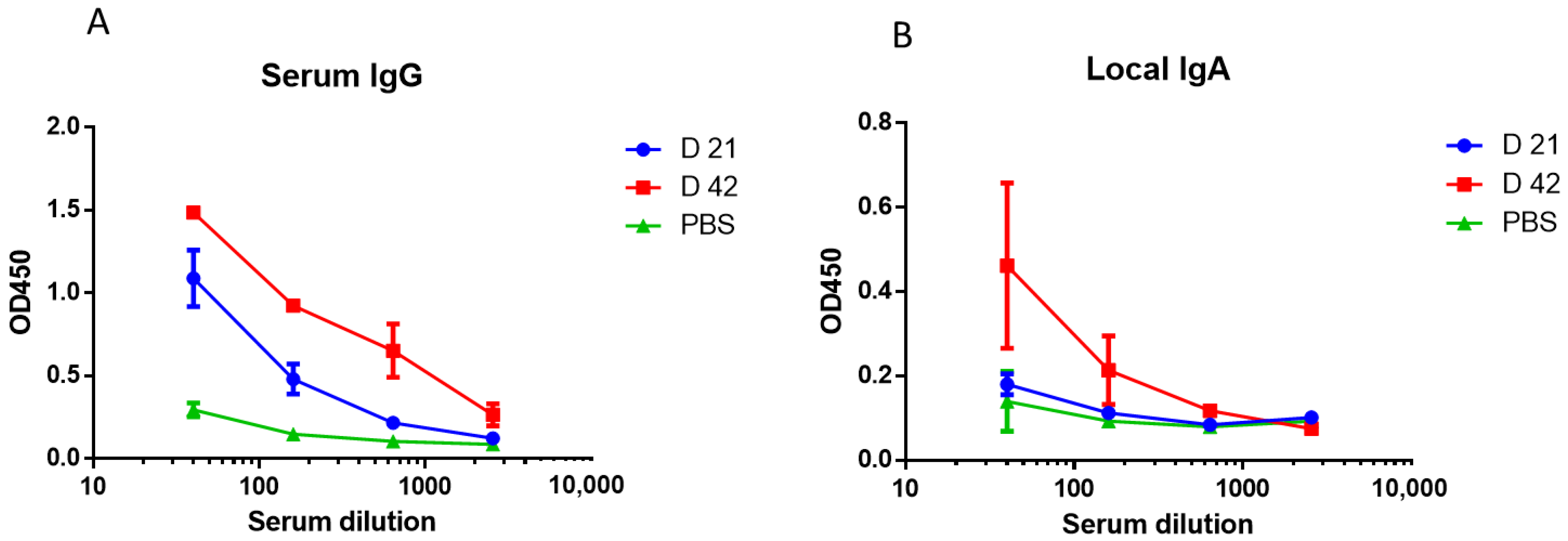 Microorganisms 10 01150 g005