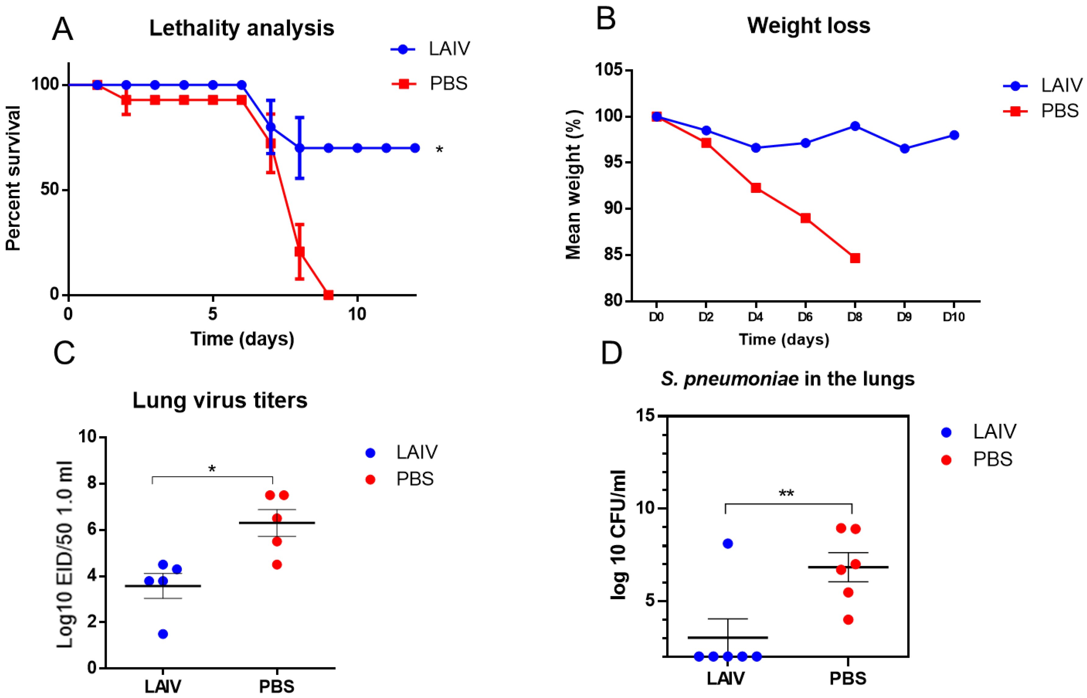 Microorganisms 10 01150 g006