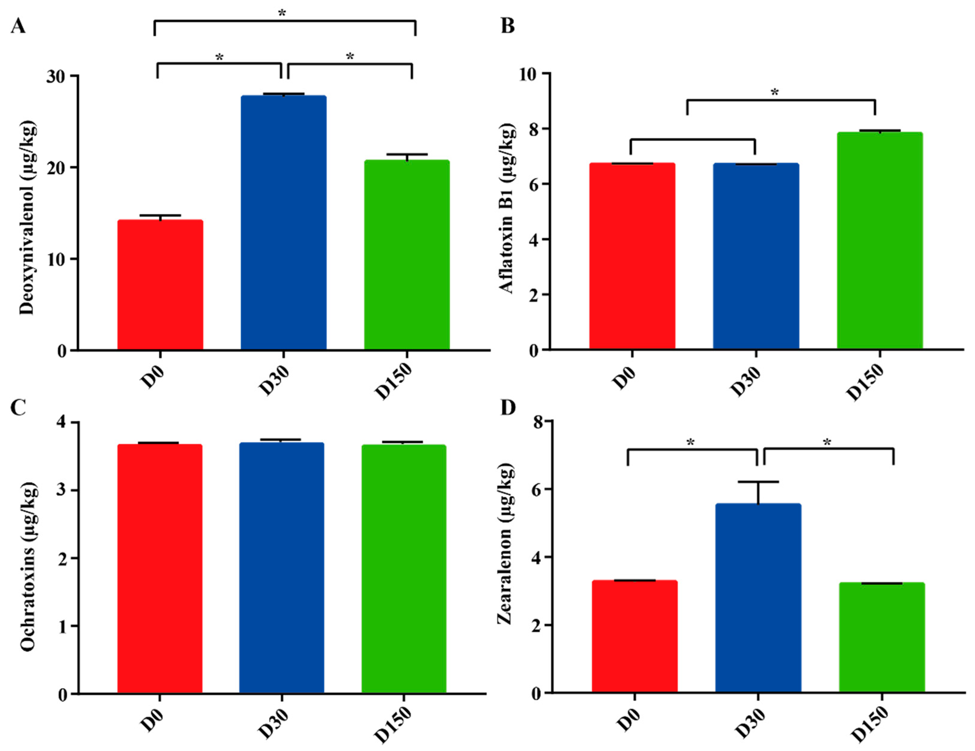 Microorganisms 10 01154 g001