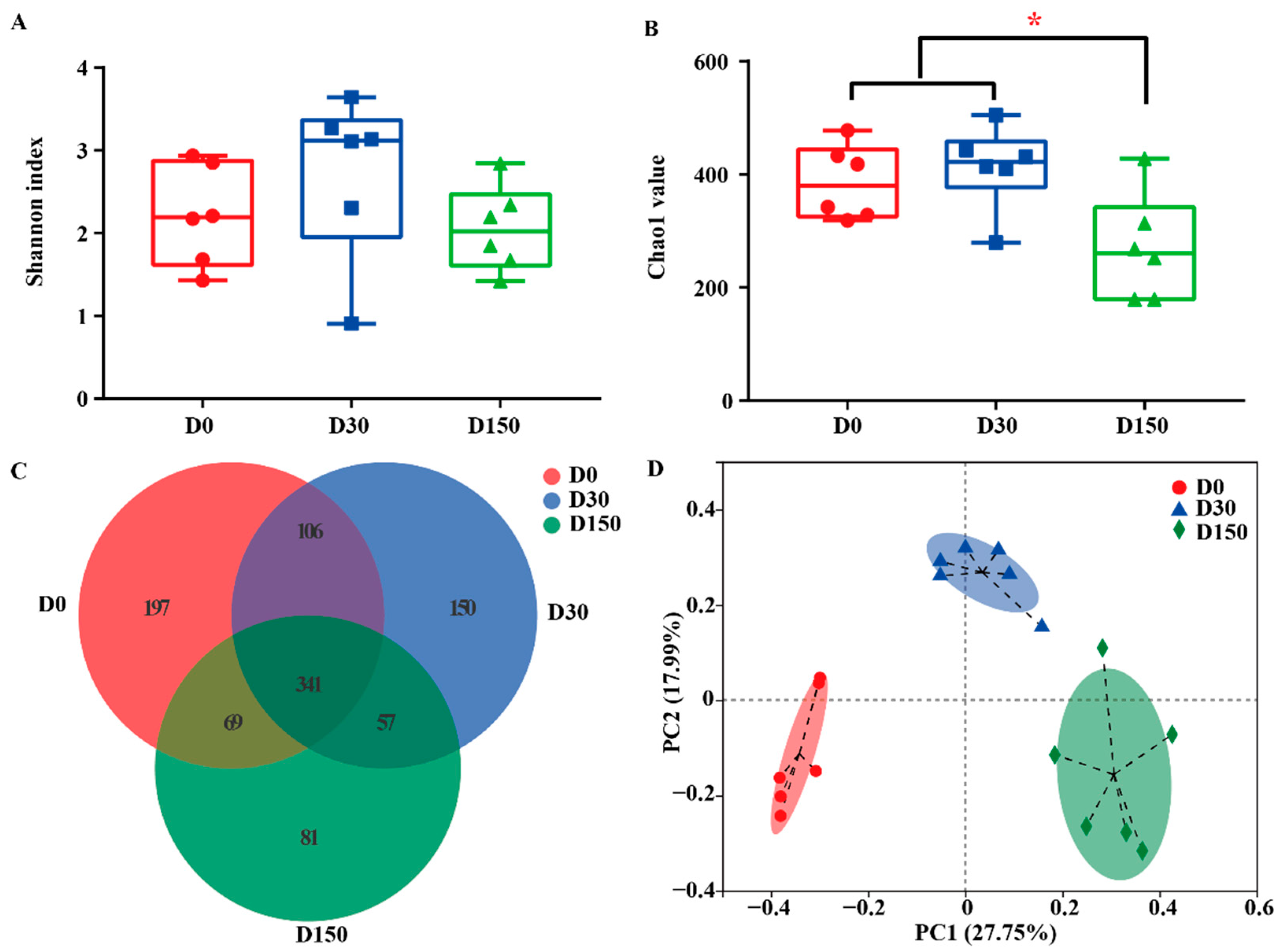 Microorganisms 10 01154 g002