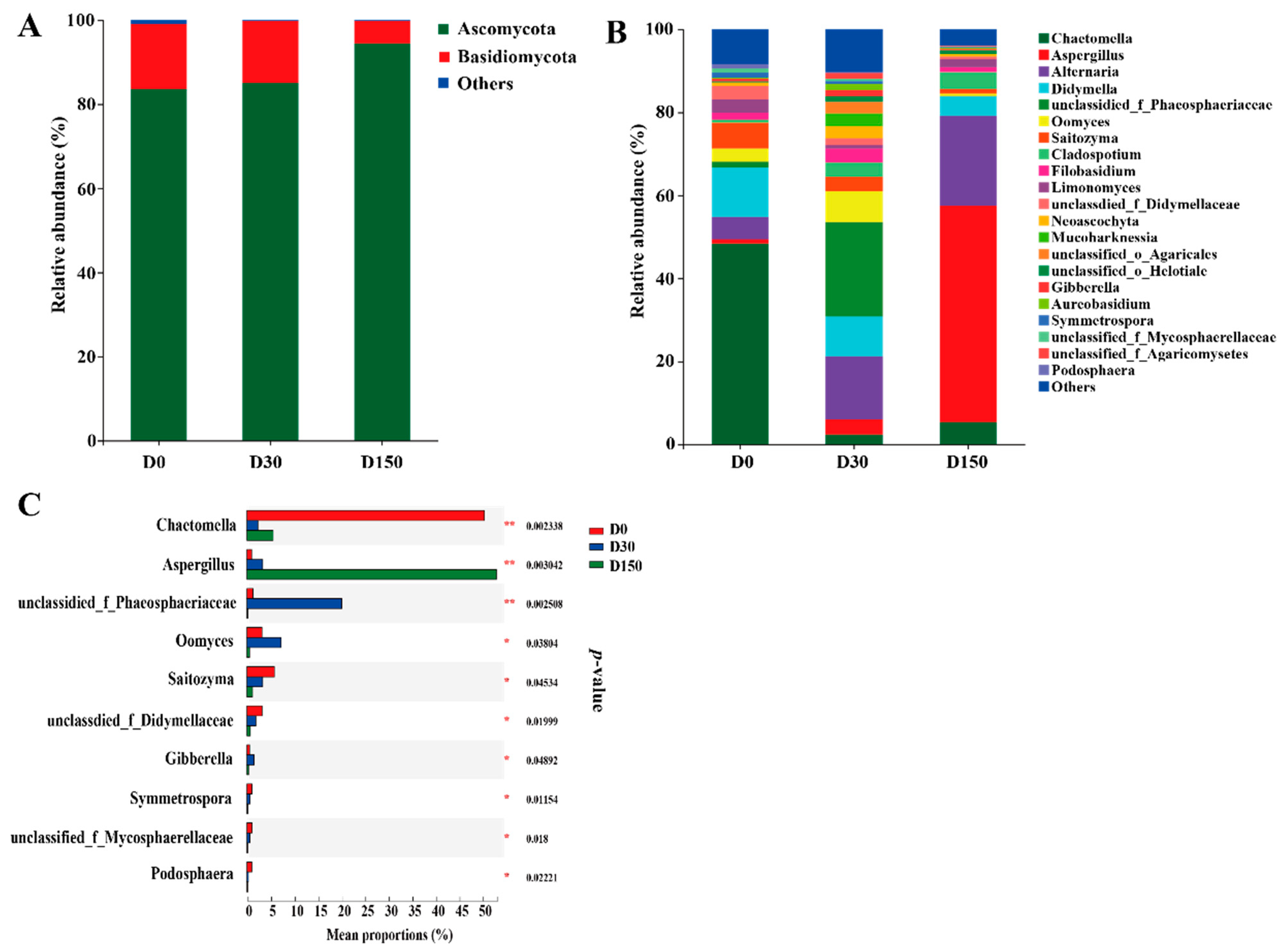 Microorganisms 10 01154 g003