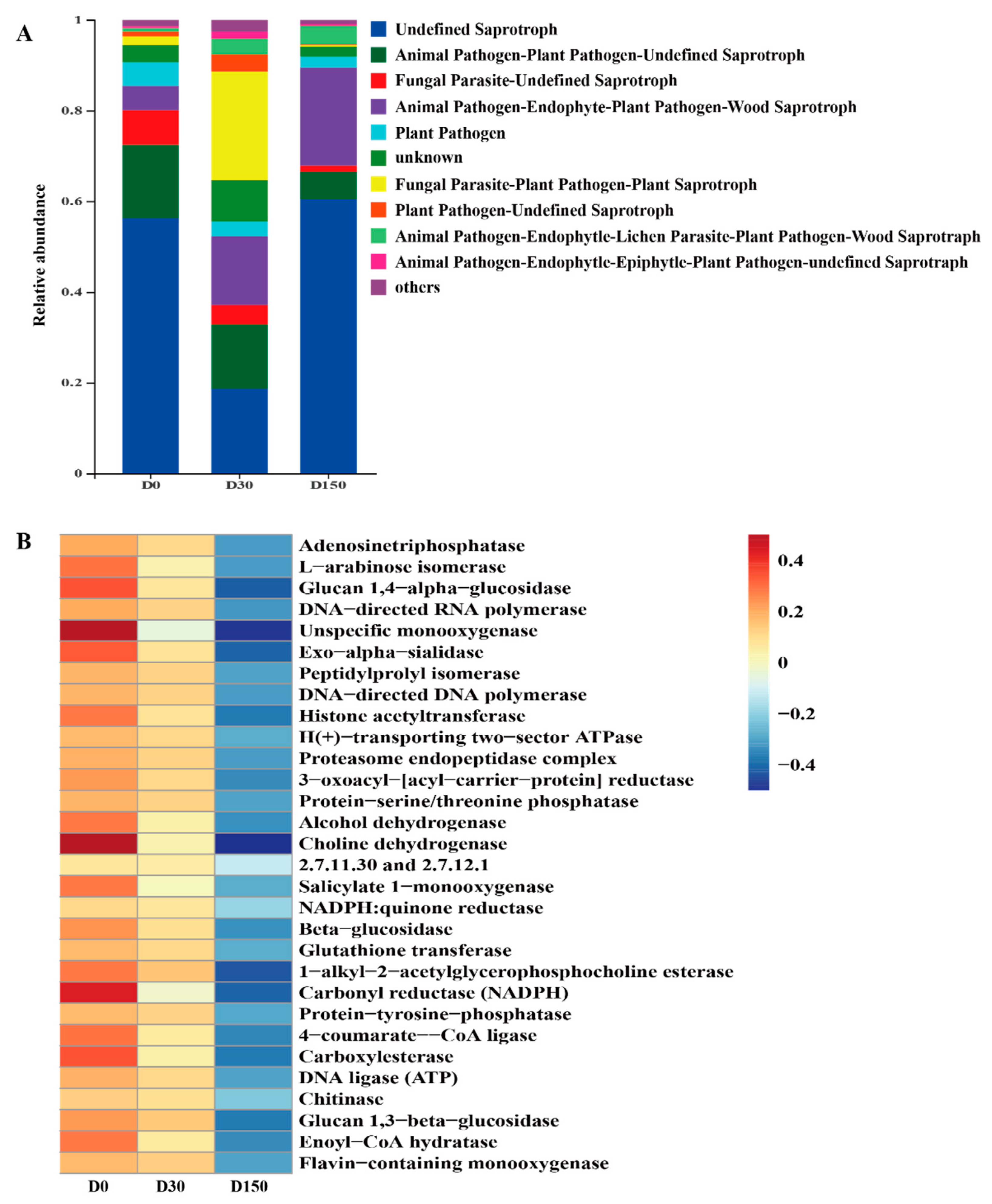 Microorganisms 10 01154 g005