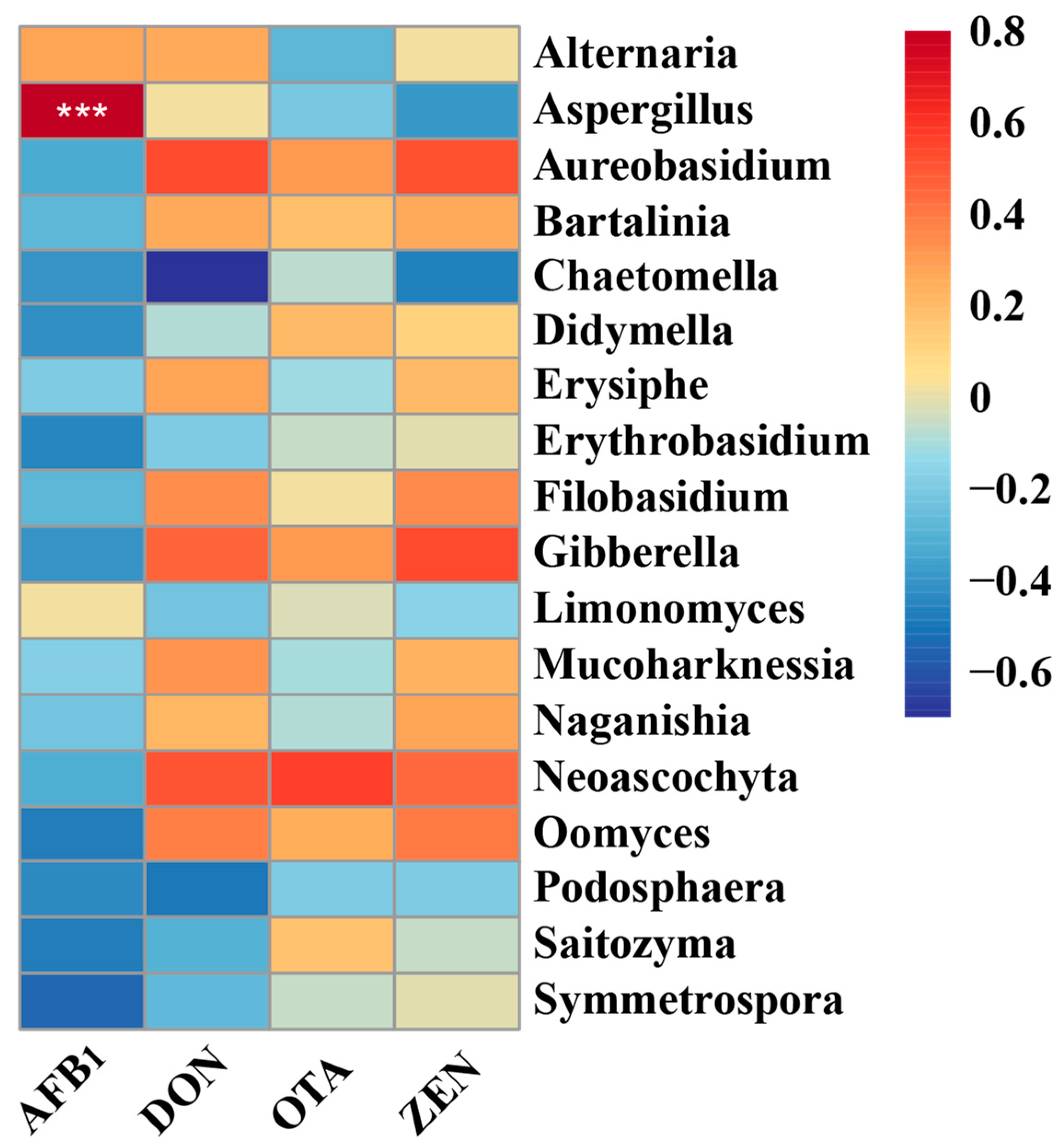 Microorganisms 10 01154 g006