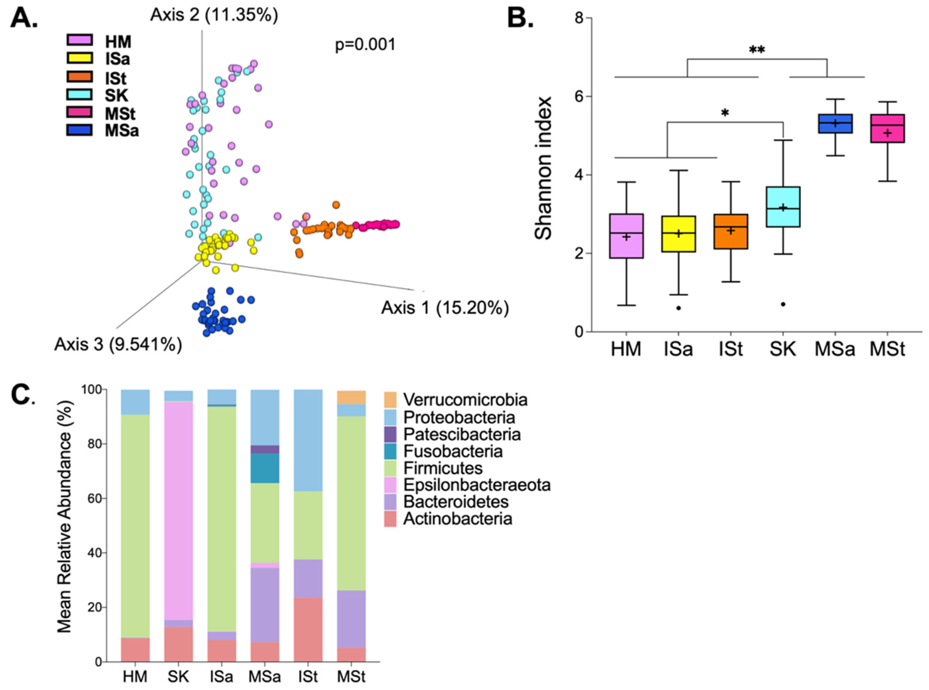 Microorganisms 10 01155 g001