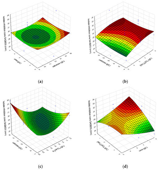 Microorganisms 10 01165 g0a1a 550