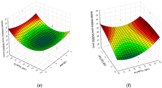 Microorganisms 10 01165 g0a1b 550