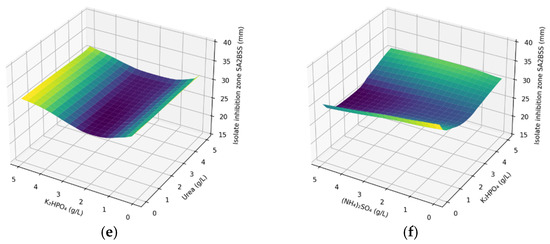 Microorganisms 10 01165 g0a3b 550