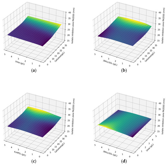 Microorganisms 10 01165 g0a4a 550