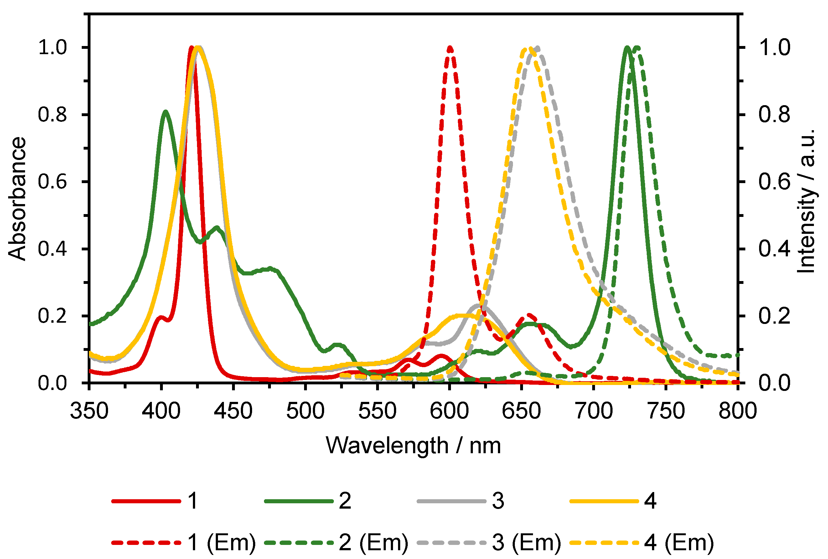 Microorganisms 10 01167 g001