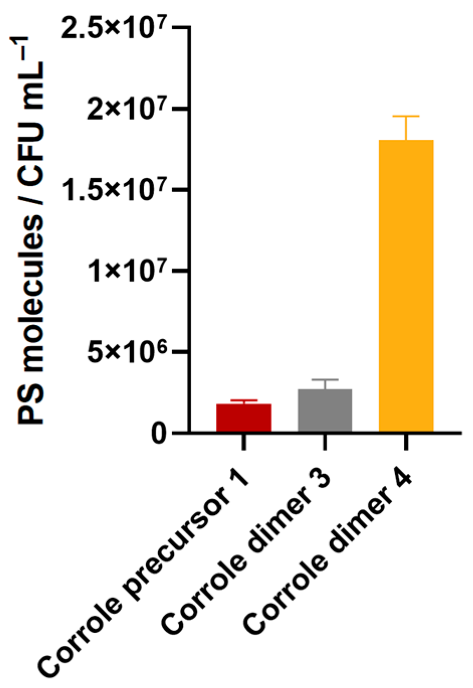 Microorganisms 10 01167 g004
