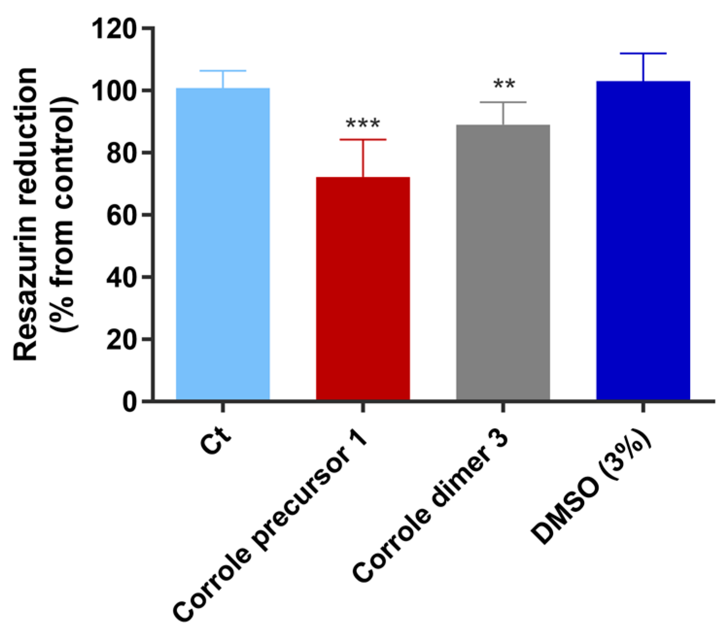 Microorganisms 10 01167 g005