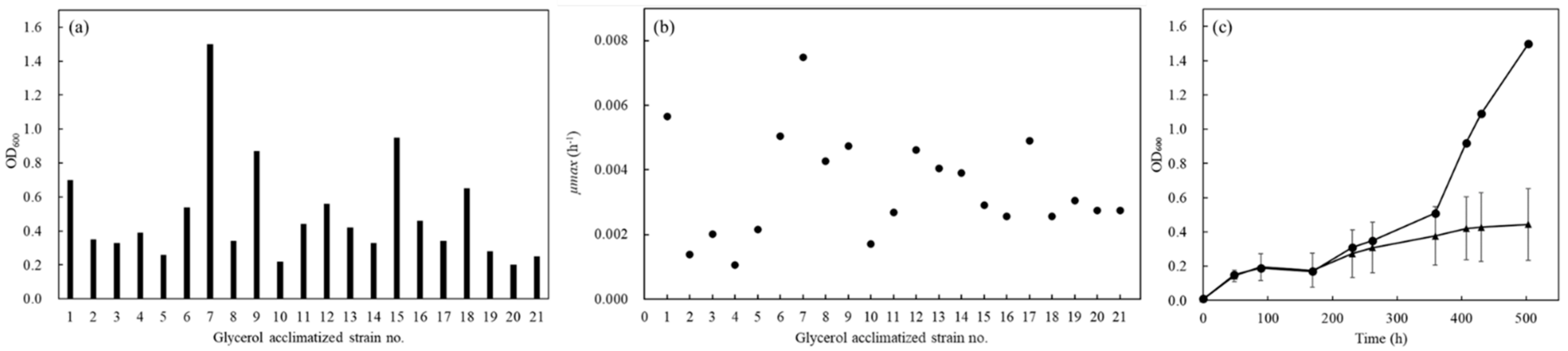 Microorganisms 10 01173 g002
