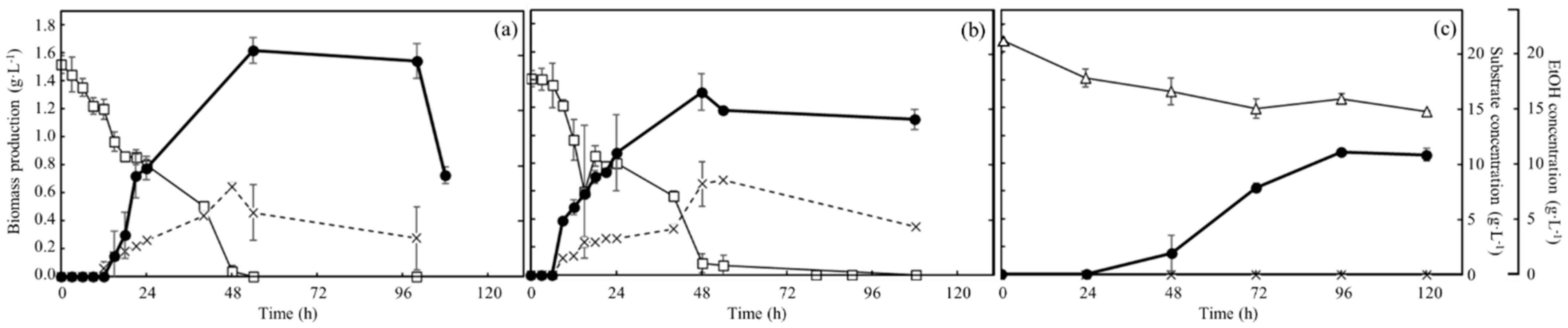 Microorganisms 10 01173 g003